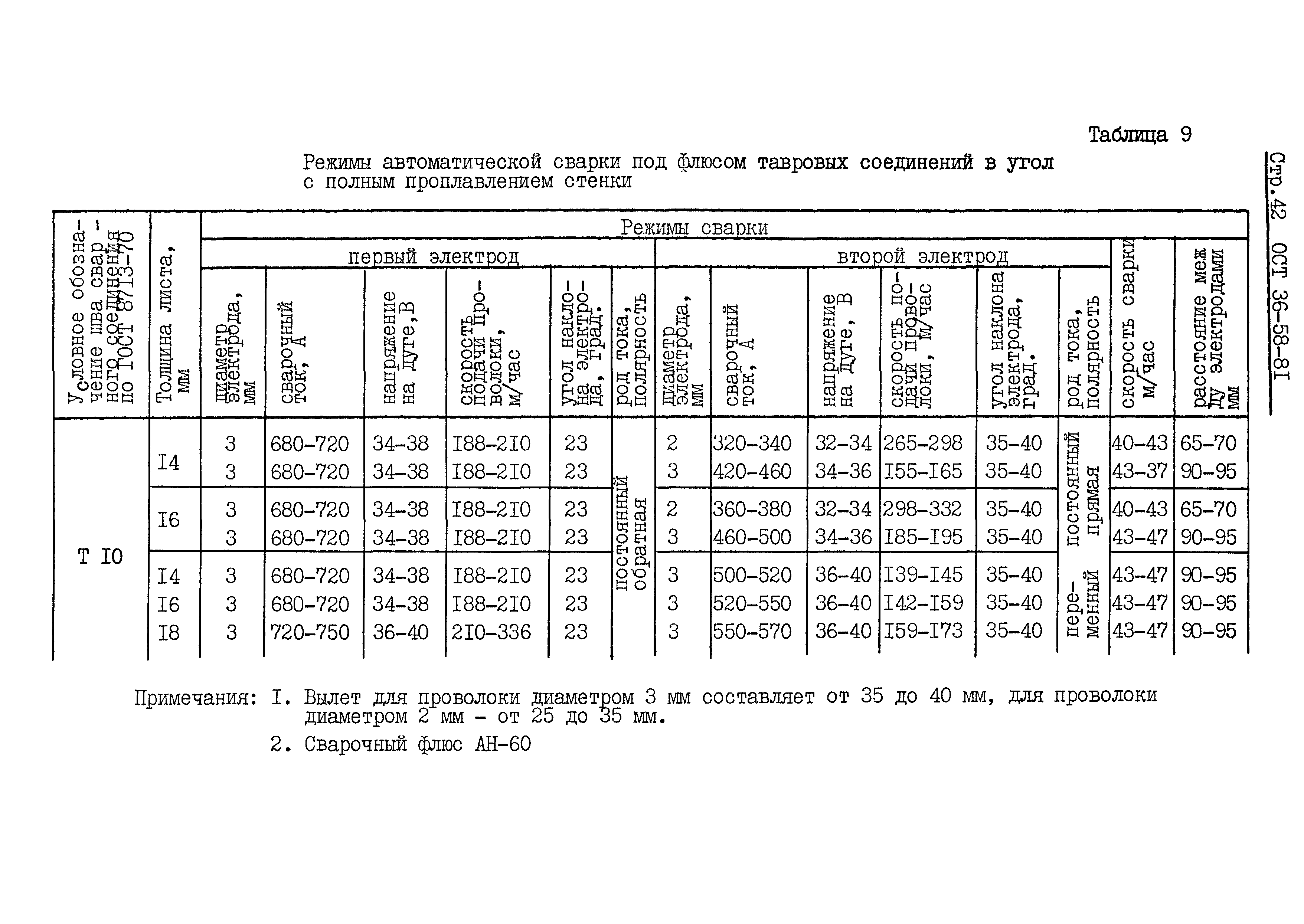 ОСТ 36-58-81