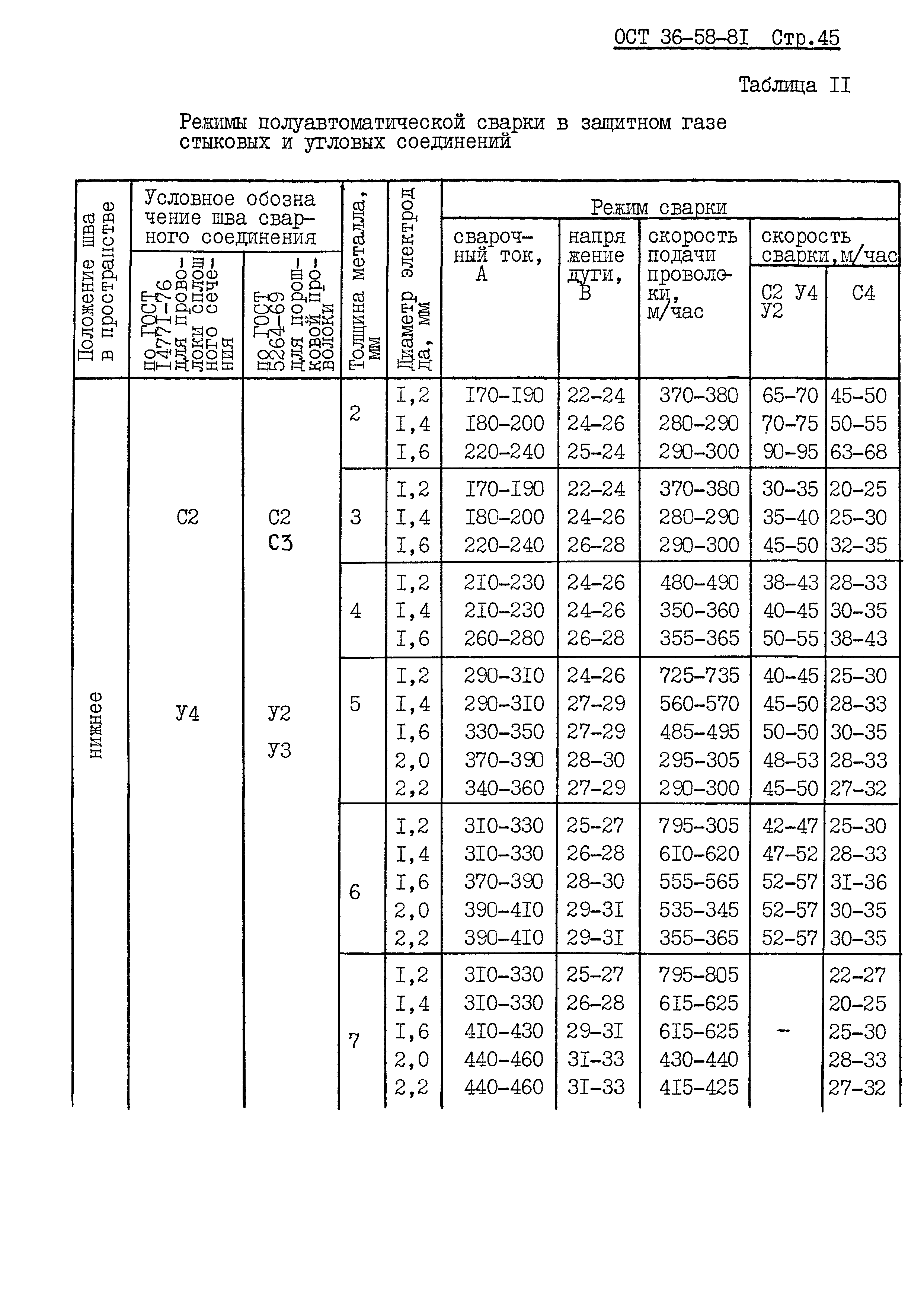 ОСТ 36-58-81