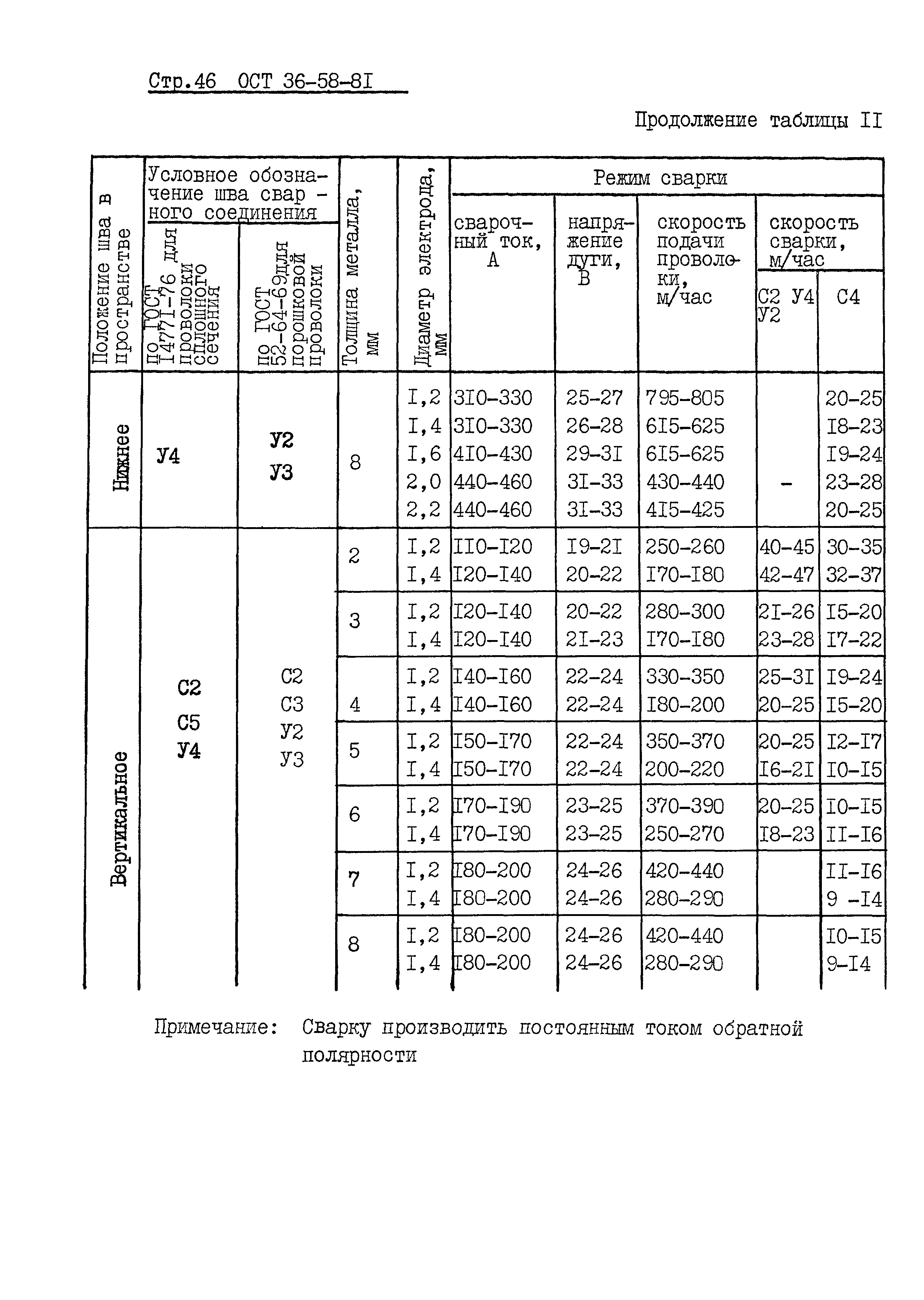 ОСТ 36-58-81