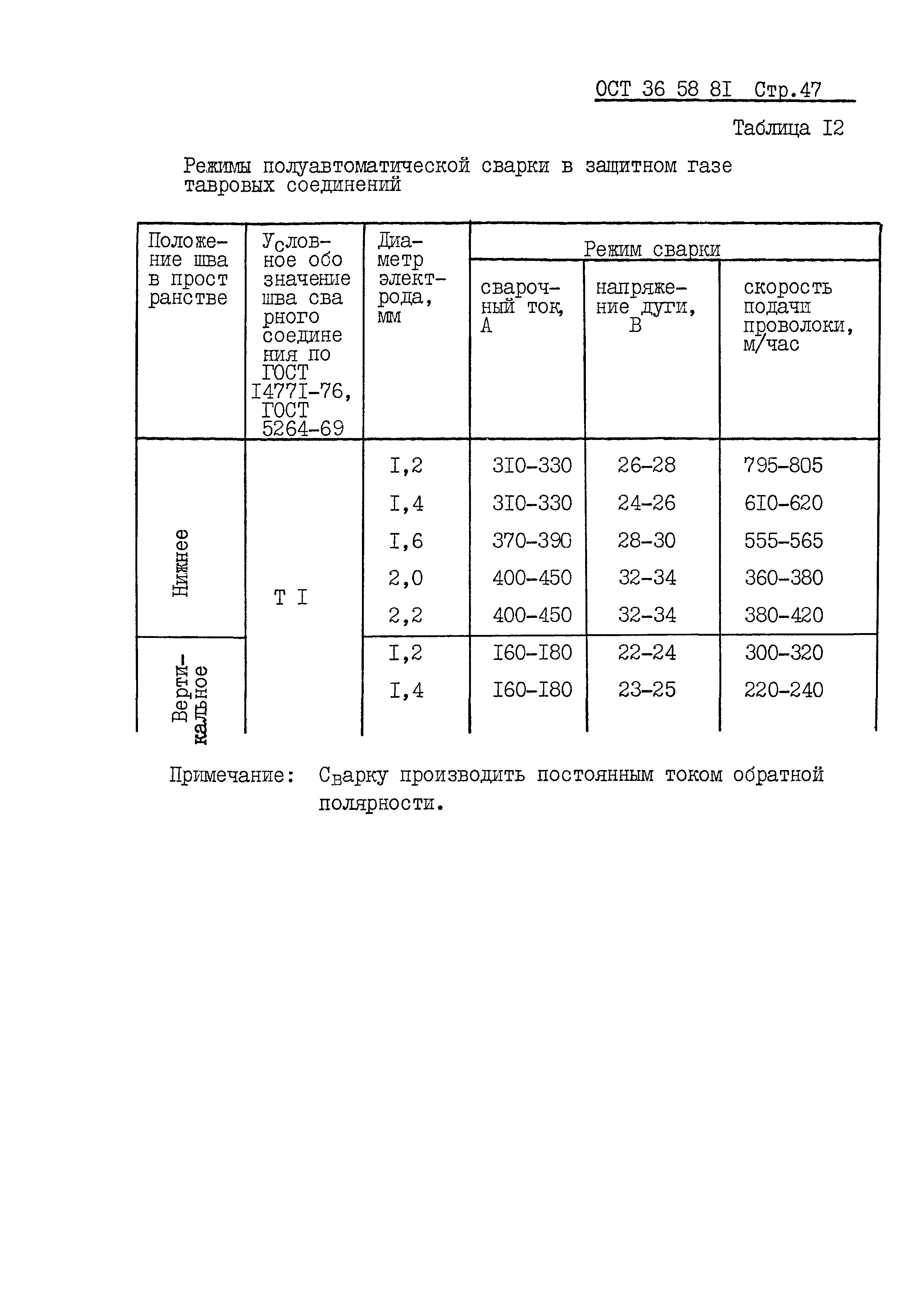 ОСТ 36-58-81