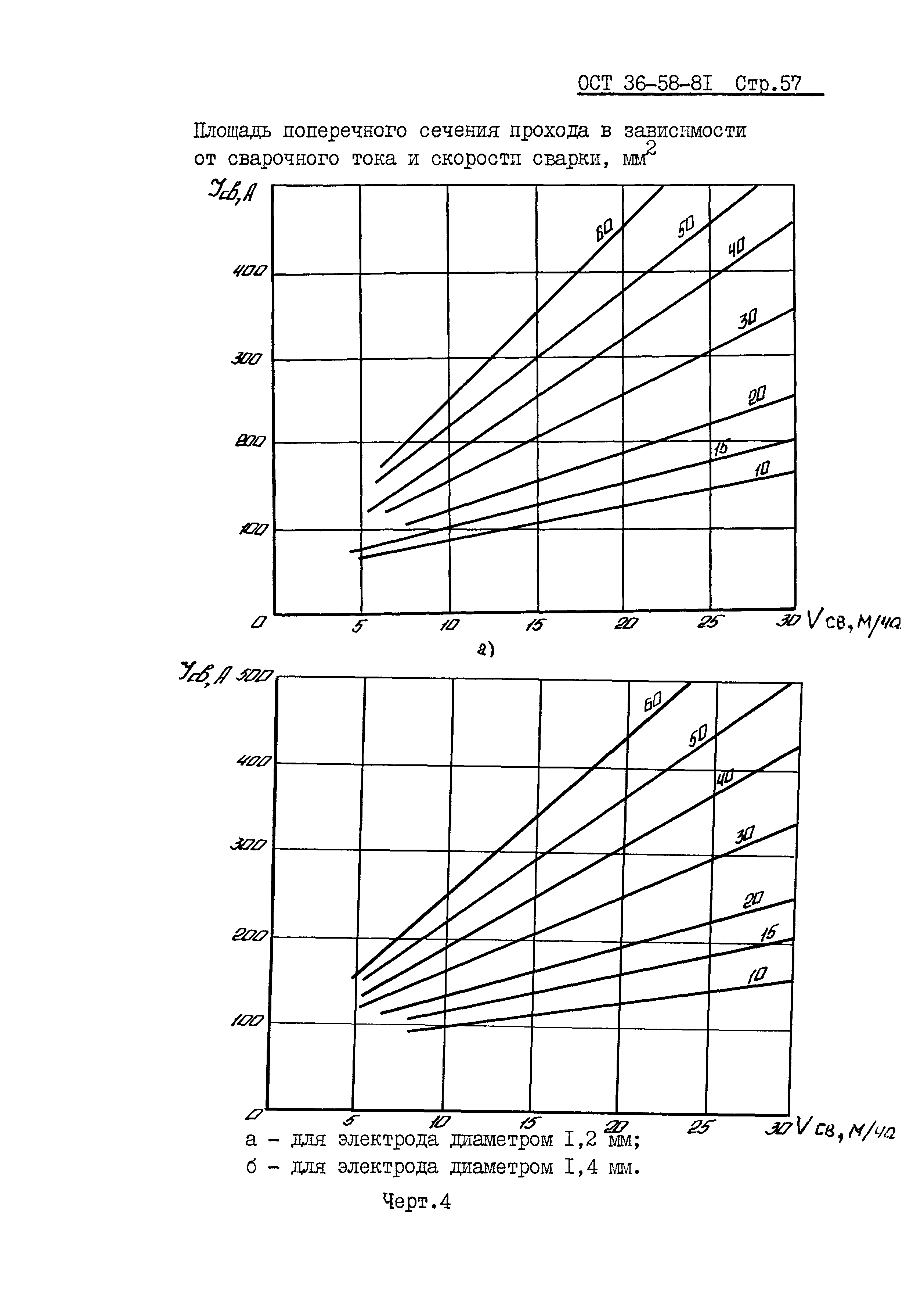 ОСТ 36-58-81