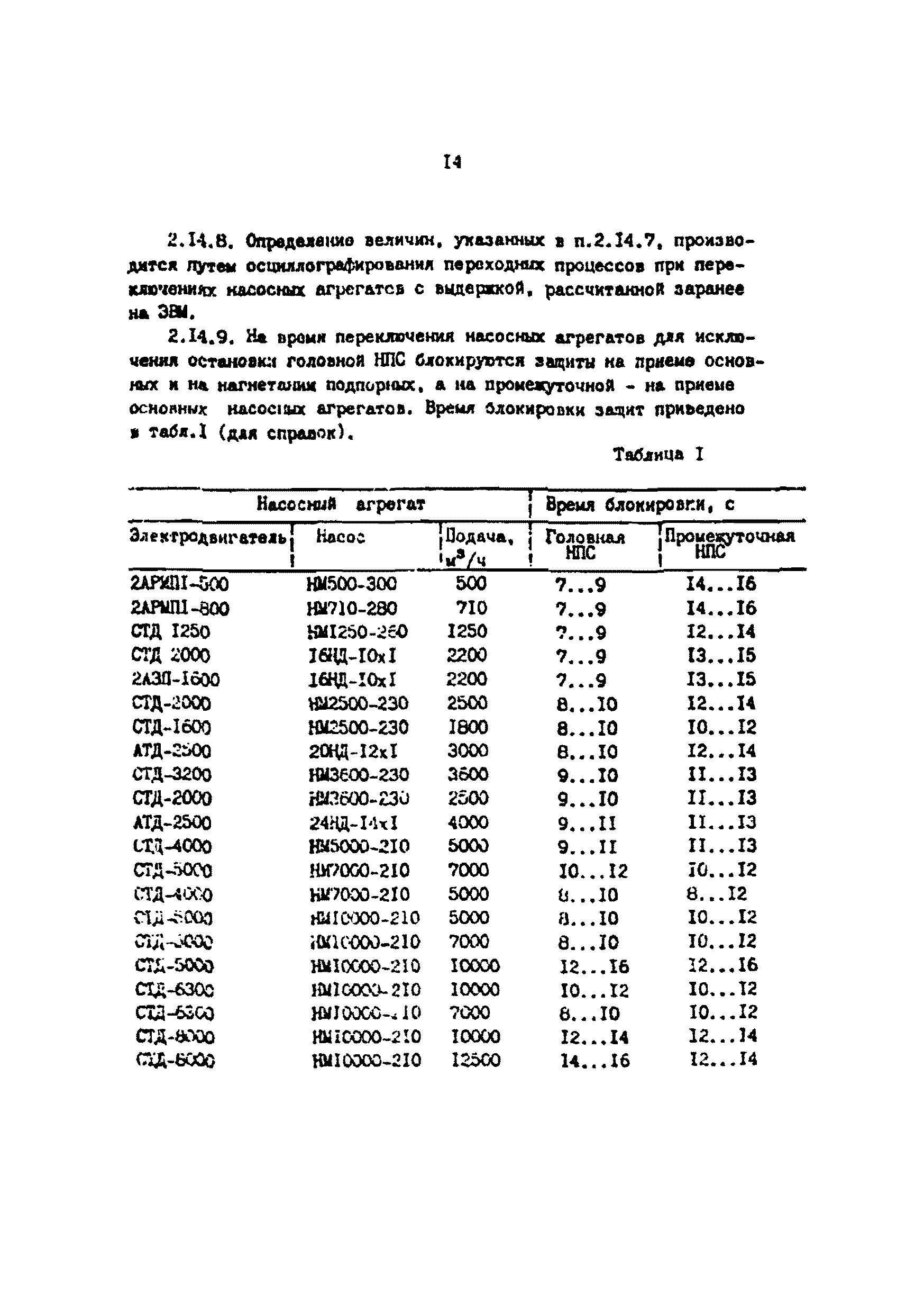 РД 39-30-1267-85