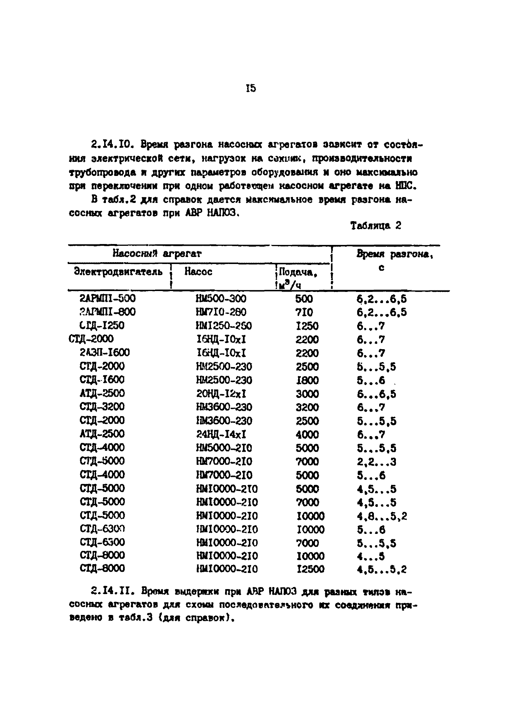 РД 39-30-1267-85