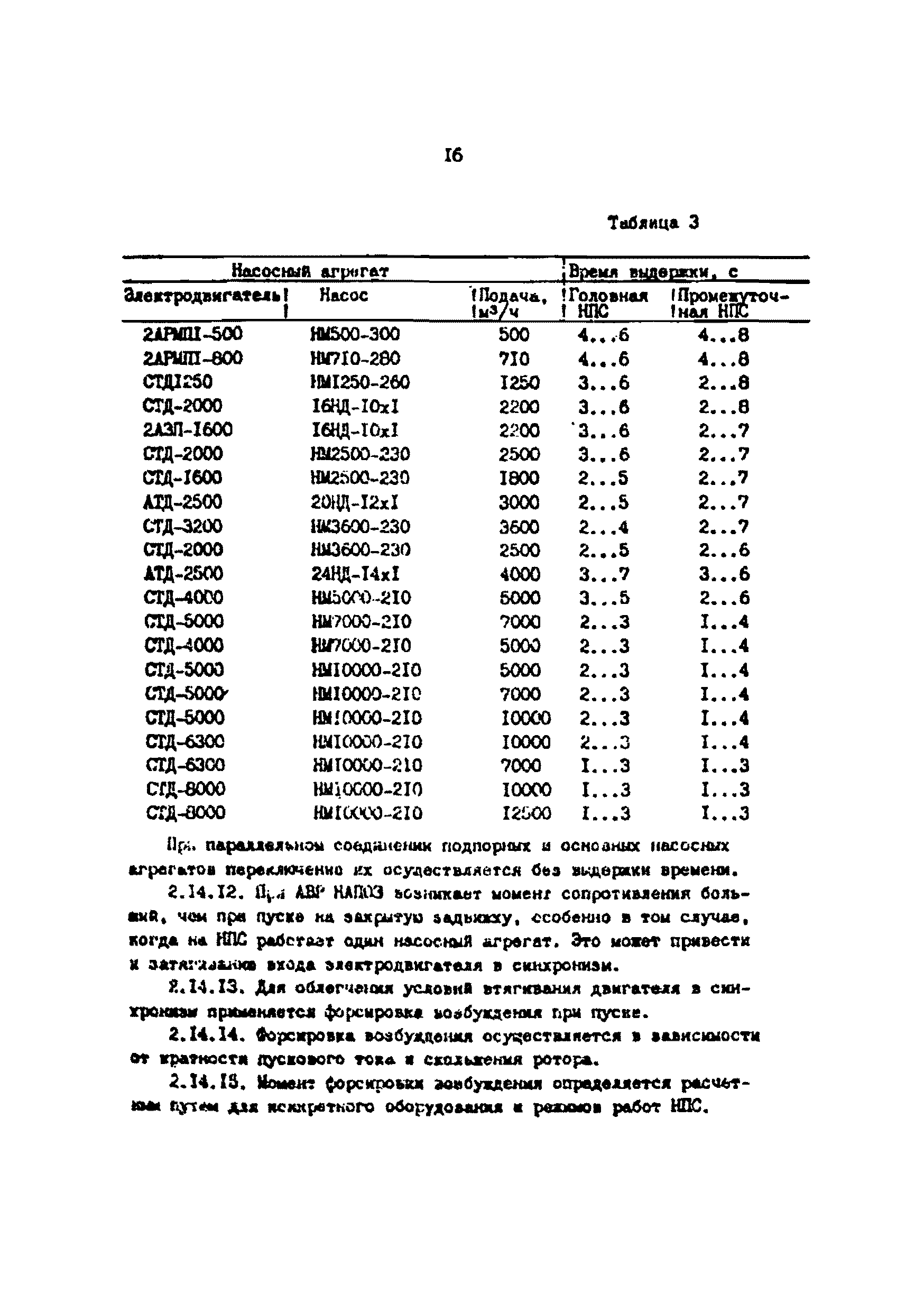 РД 39-30-1267-85