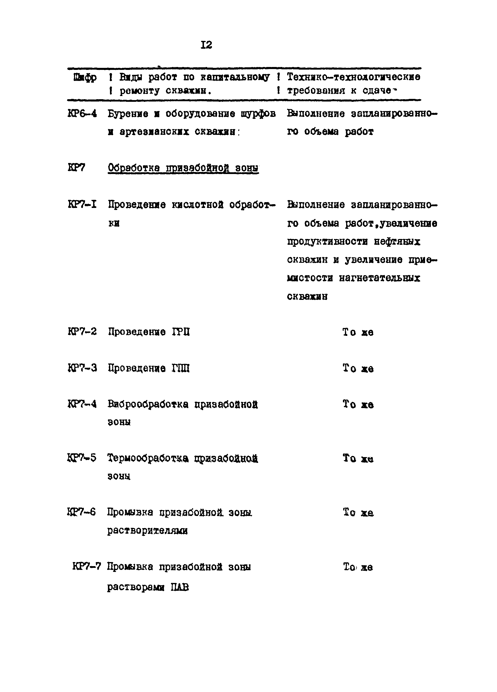 РД 39-0147009-531-87