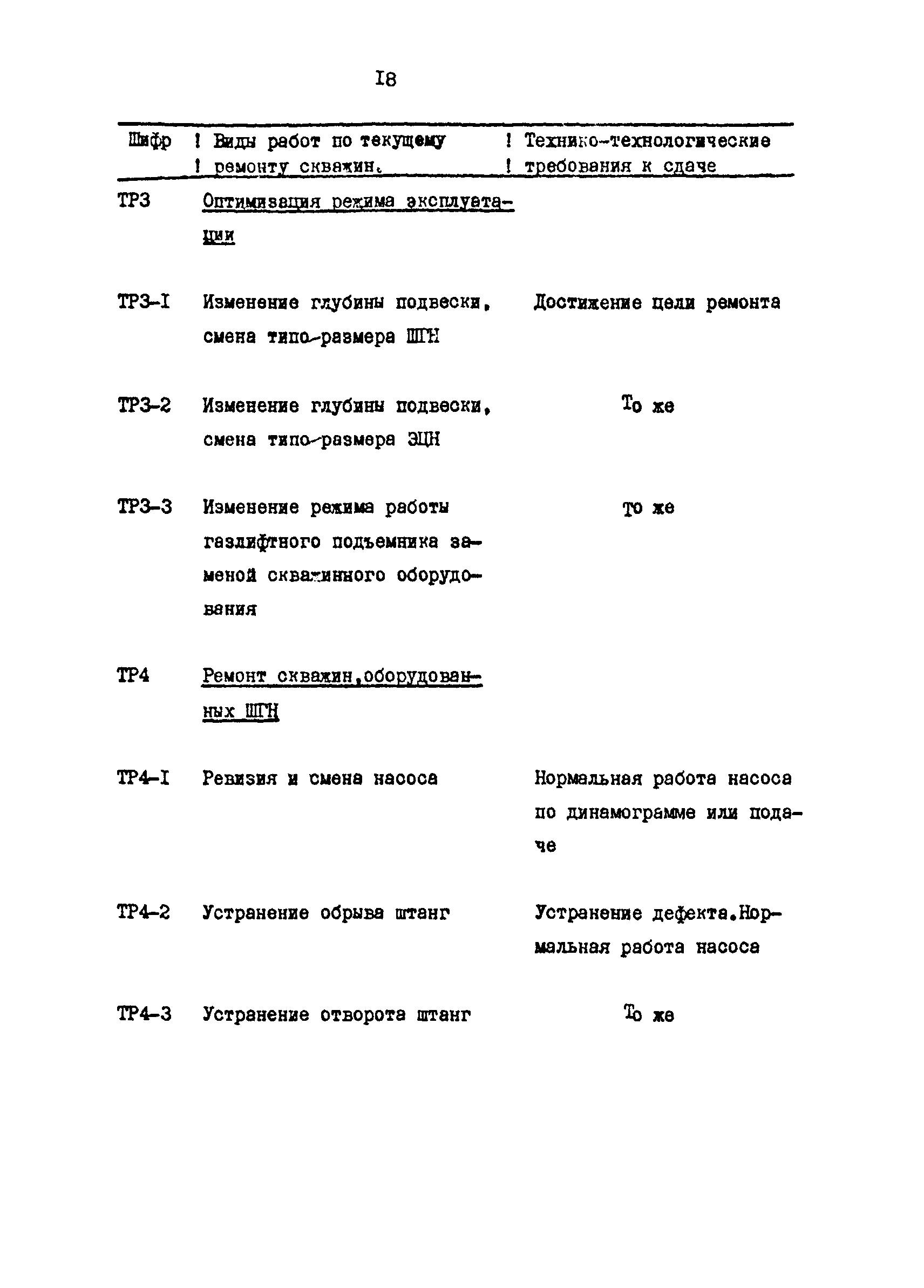 РД 39-0147009-531-87