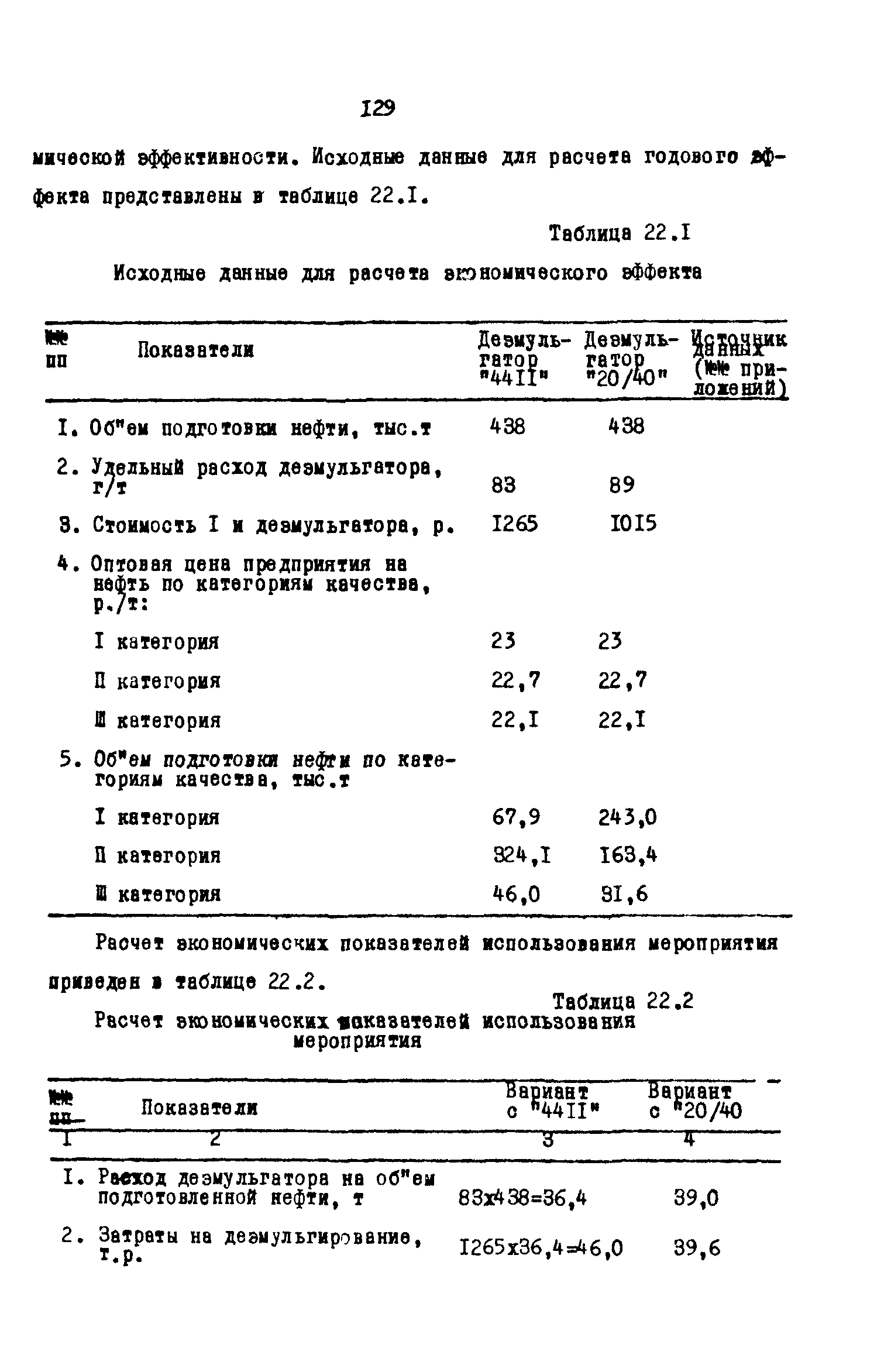 РД 39-0147035-202-86