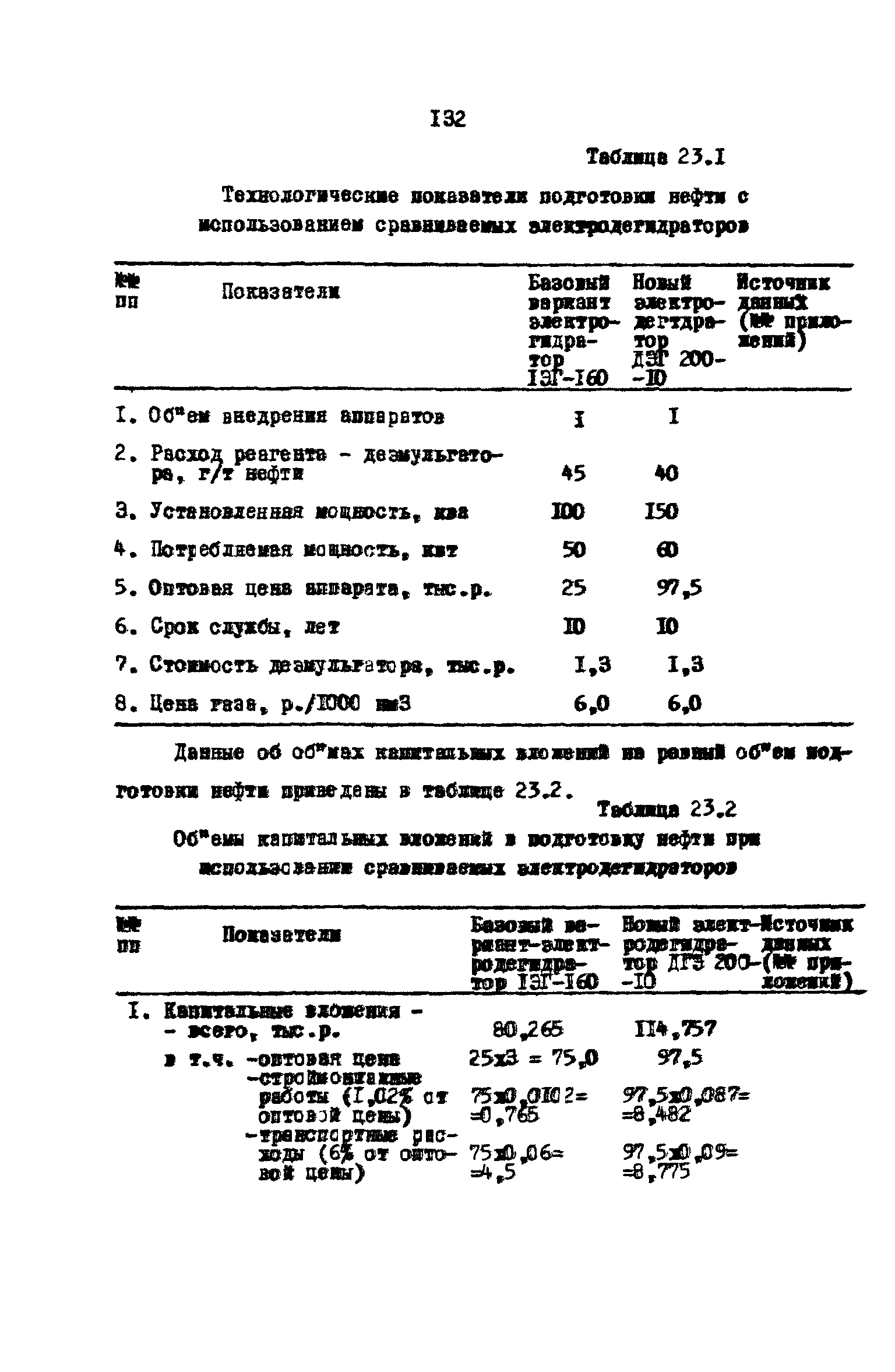 РД 39-0147035-202-86