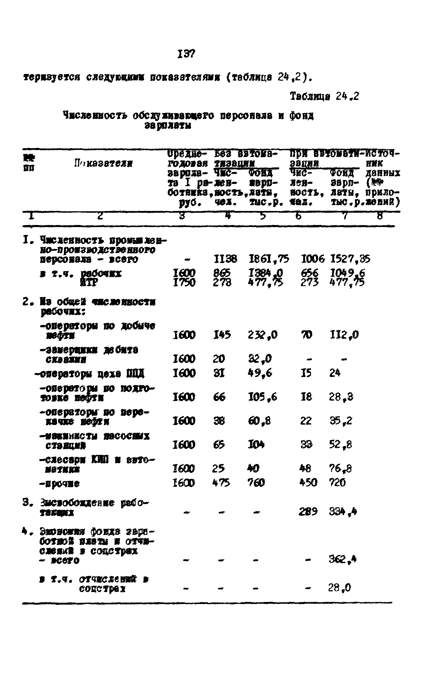 РД 39-0147035-202-86