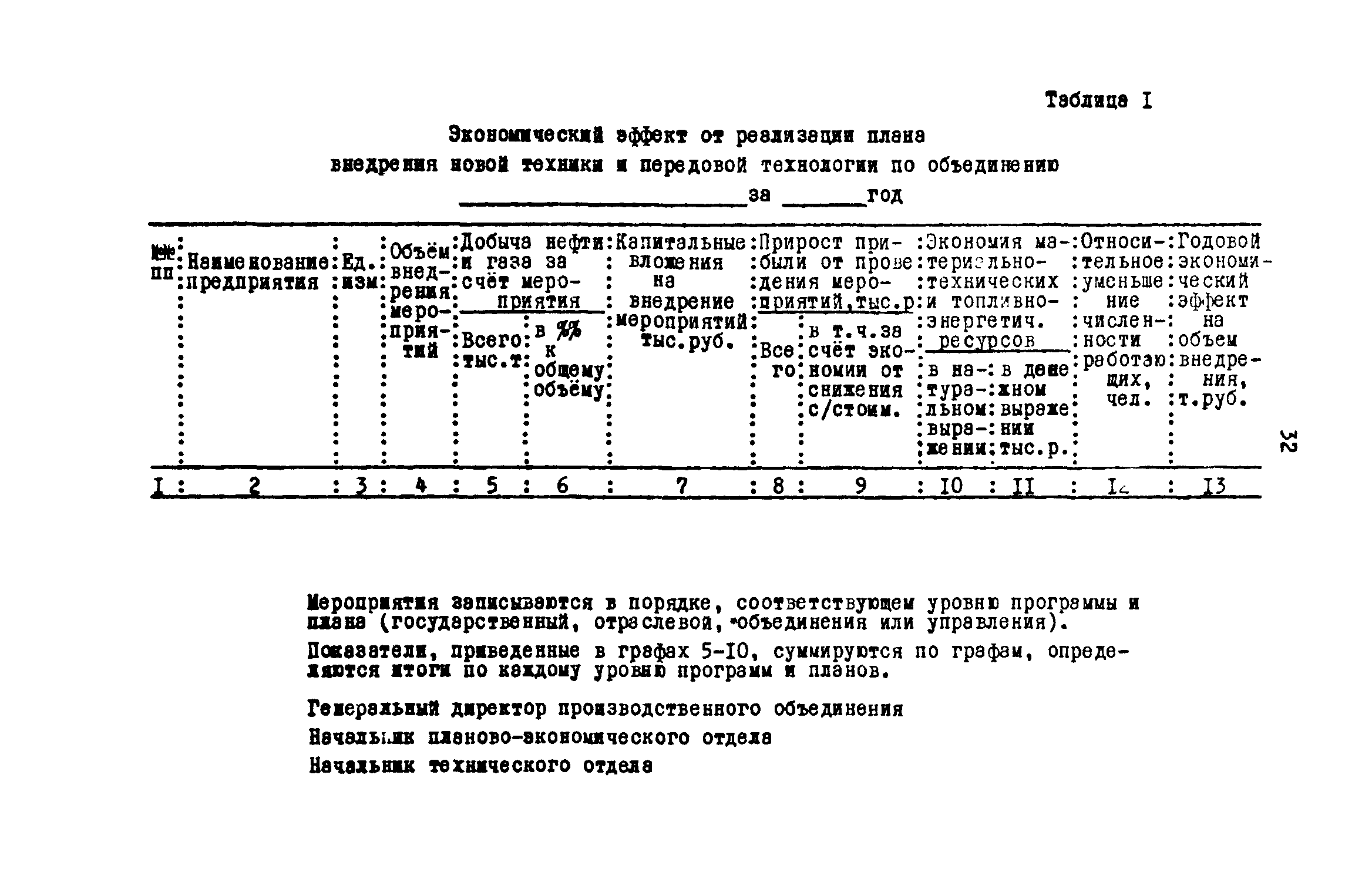 РД 39-0147035-202-86