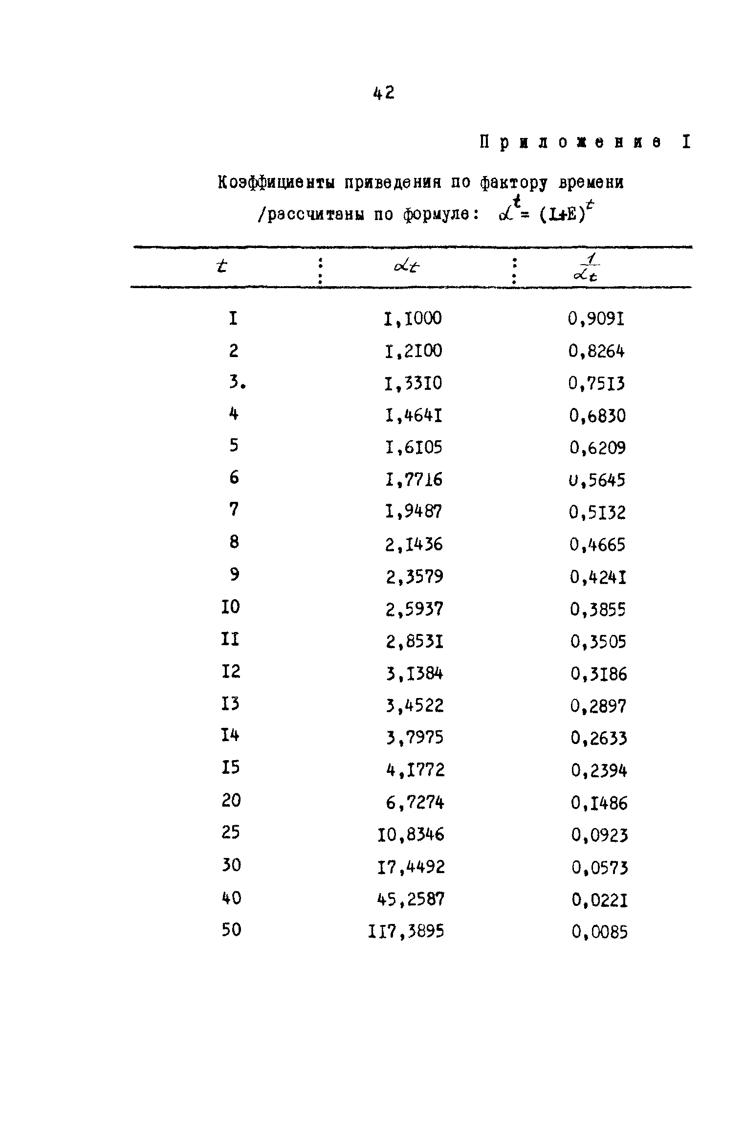 РД 39-0147035-202-86