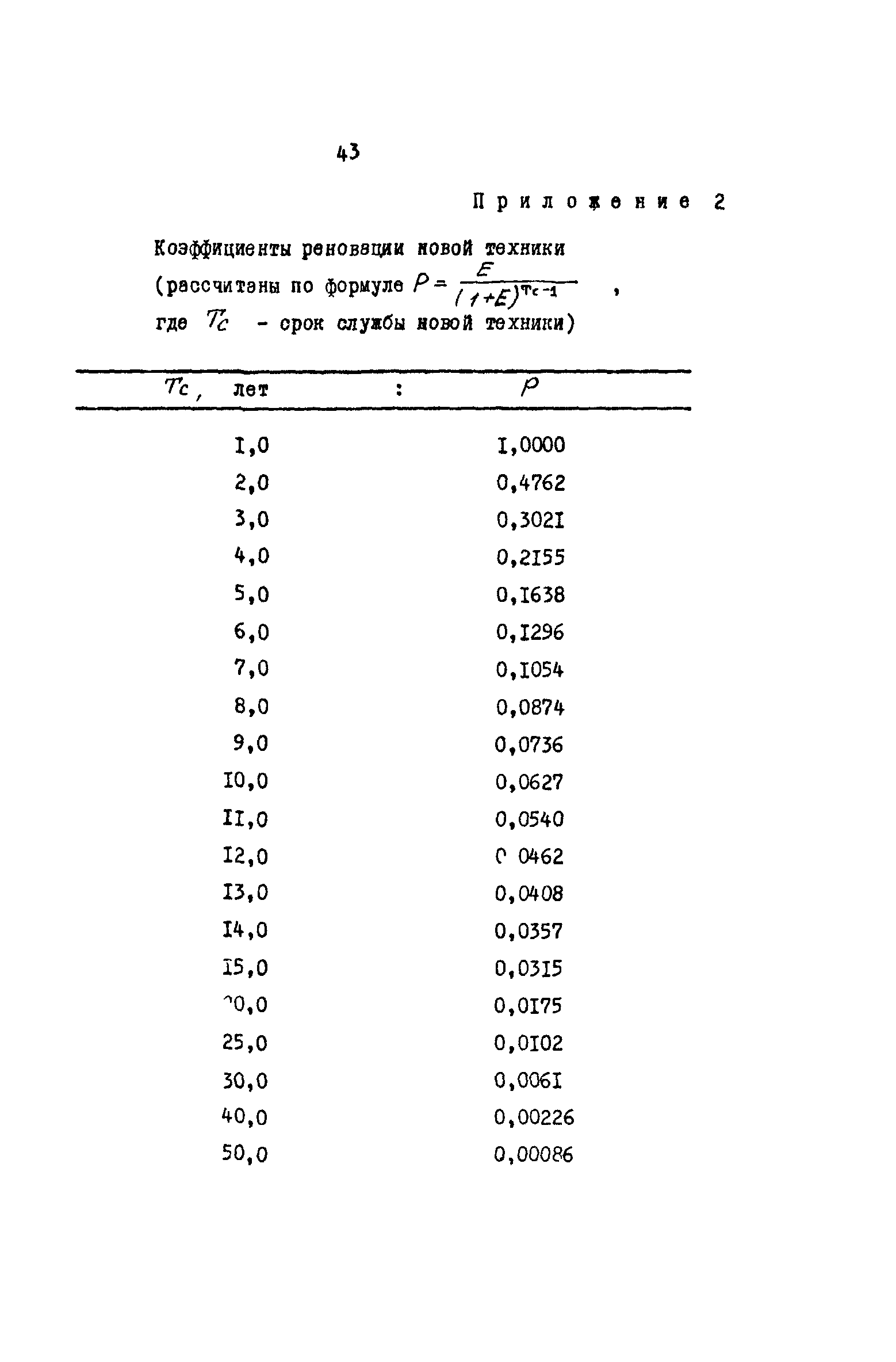 РД 39-0147035-202-86