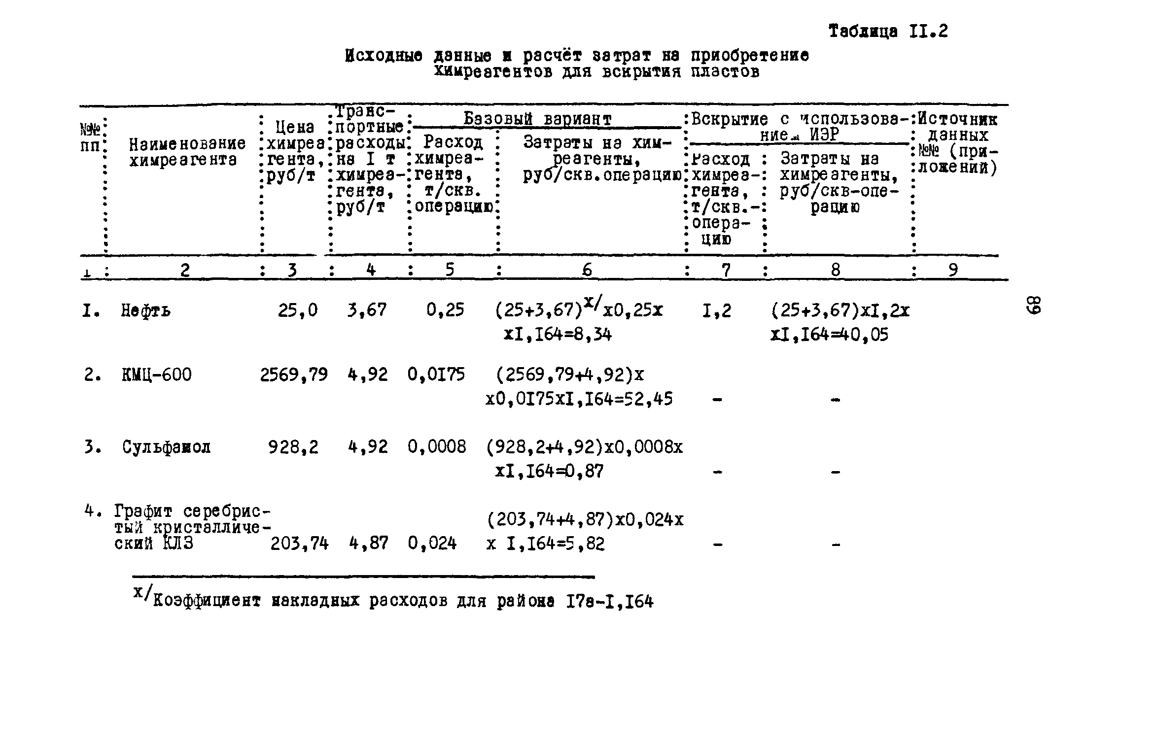 РД 39-0147035-202-86