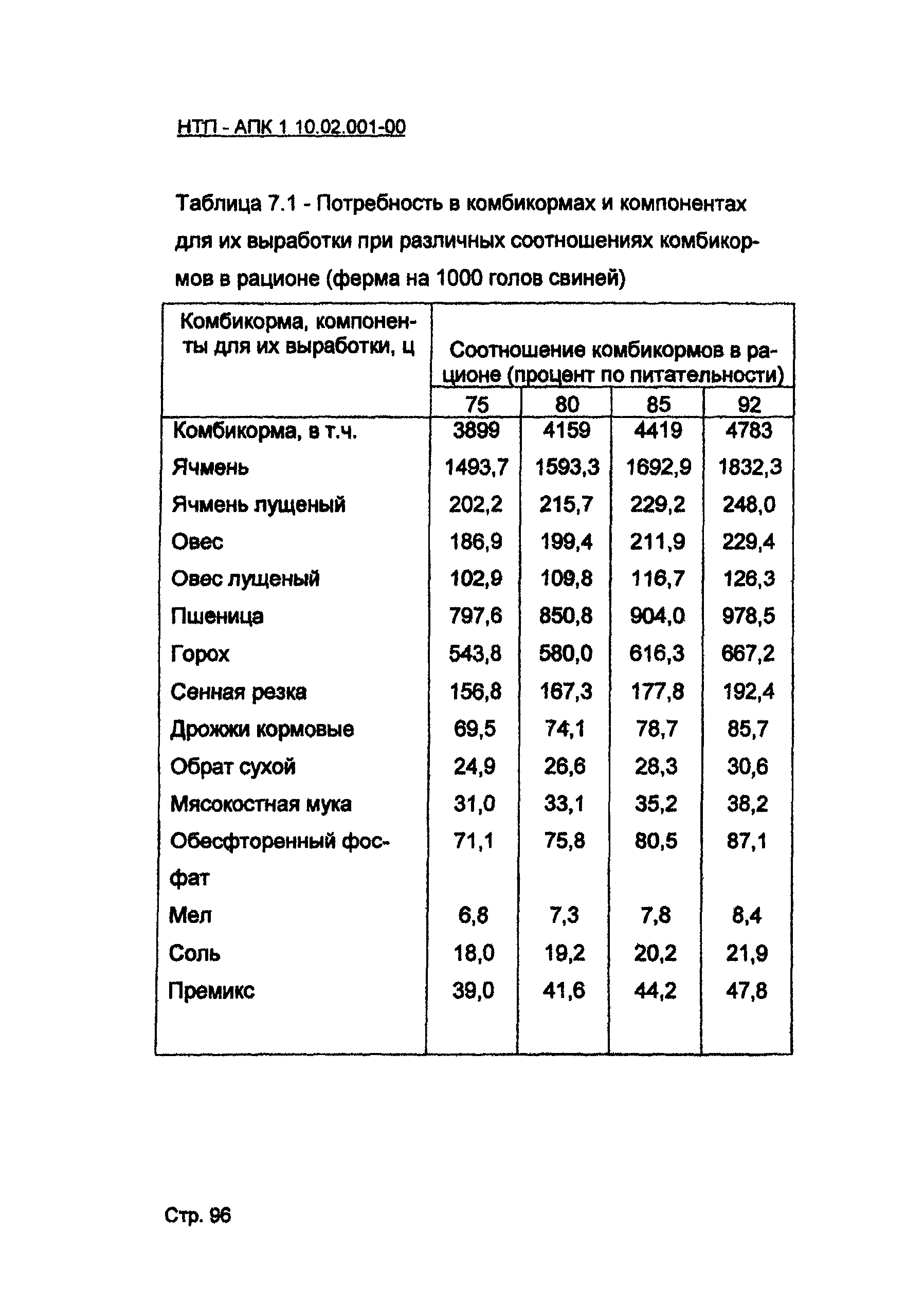 НТП АПК 1.10.02.001-00