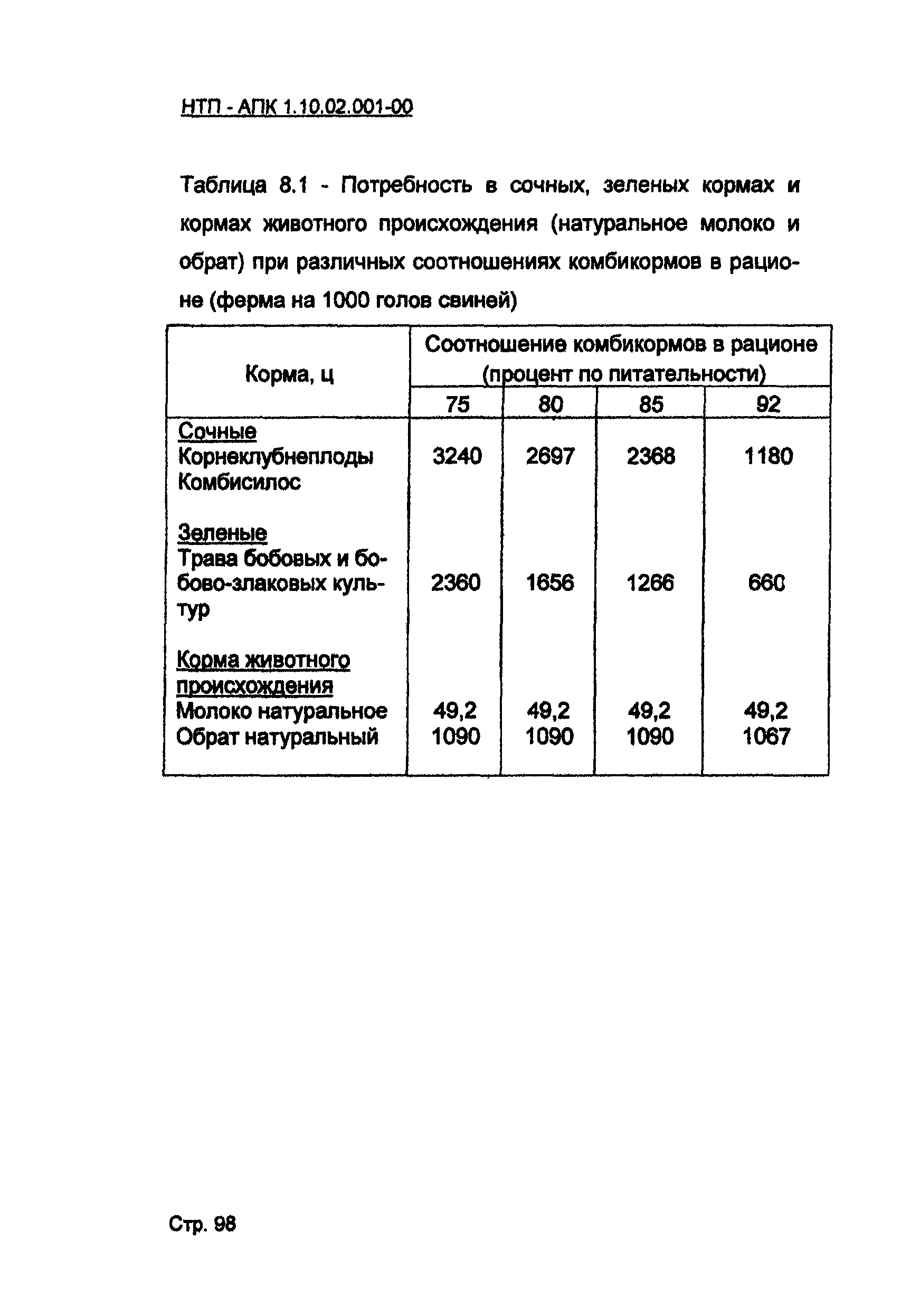 НТП АПК 1.10.02.001-00