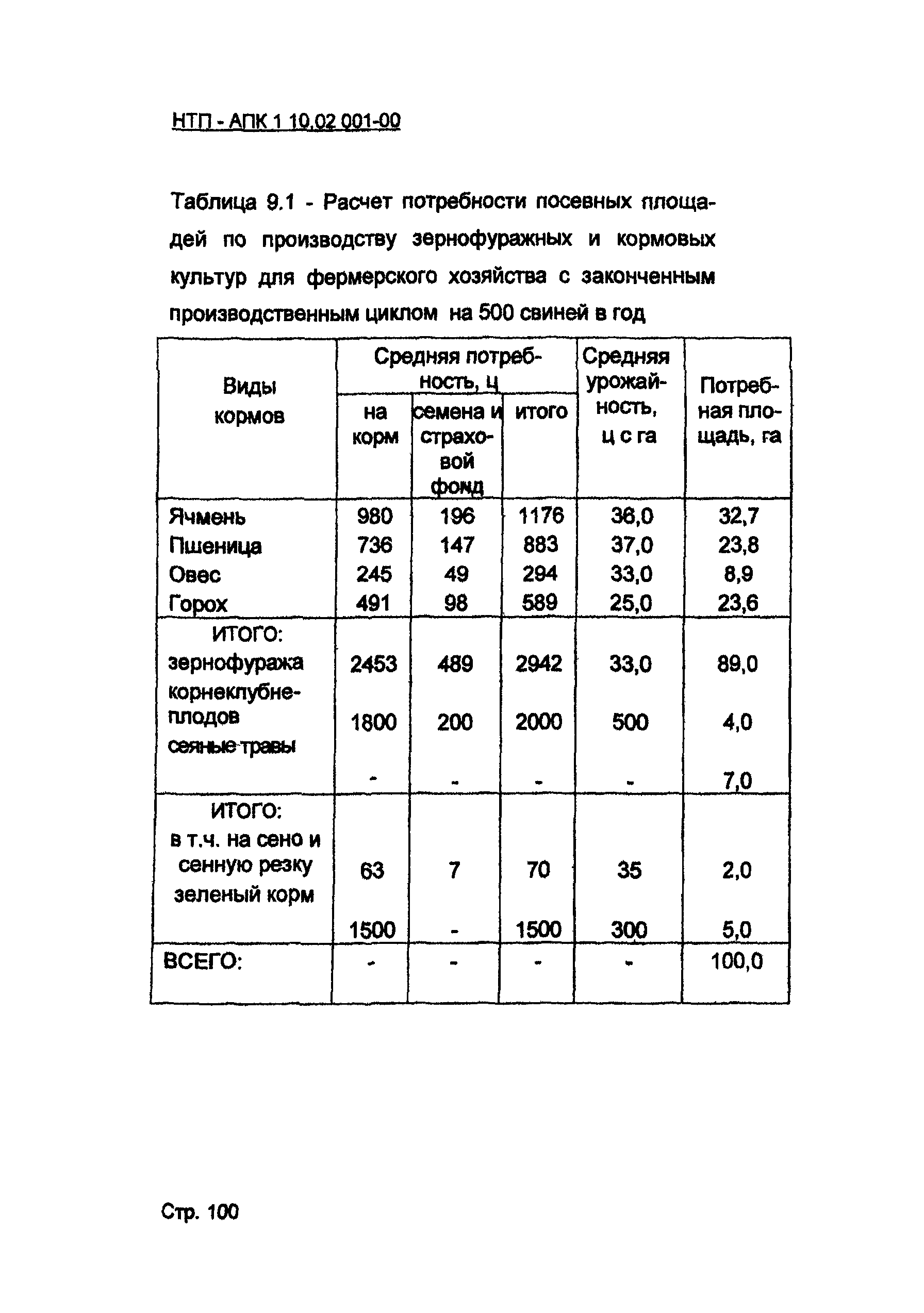 НТП АПК 1.10.02.001-00