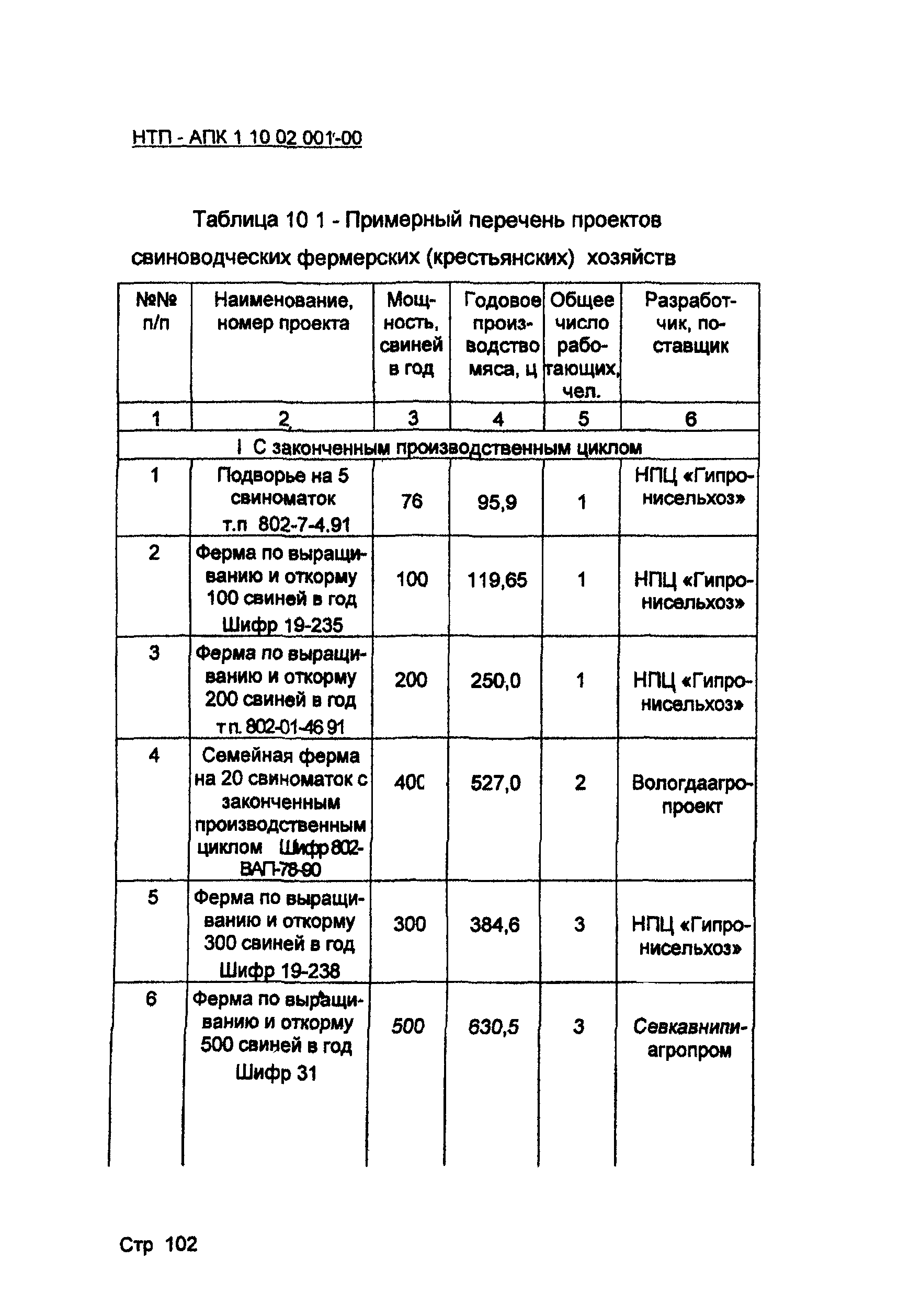 НТП АПК 1.10.02.001-00