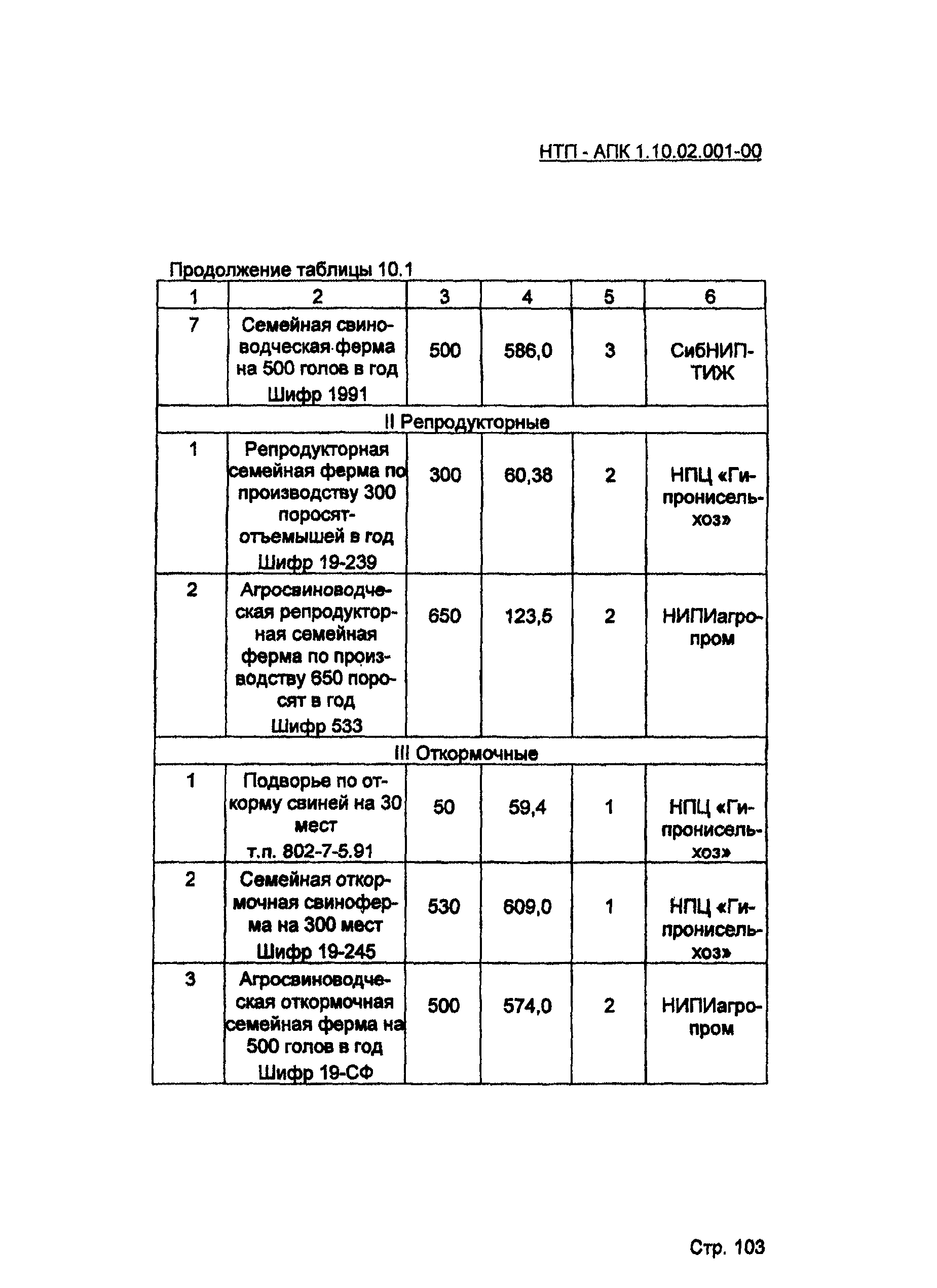 НТП АПК 1.10.02.001-00