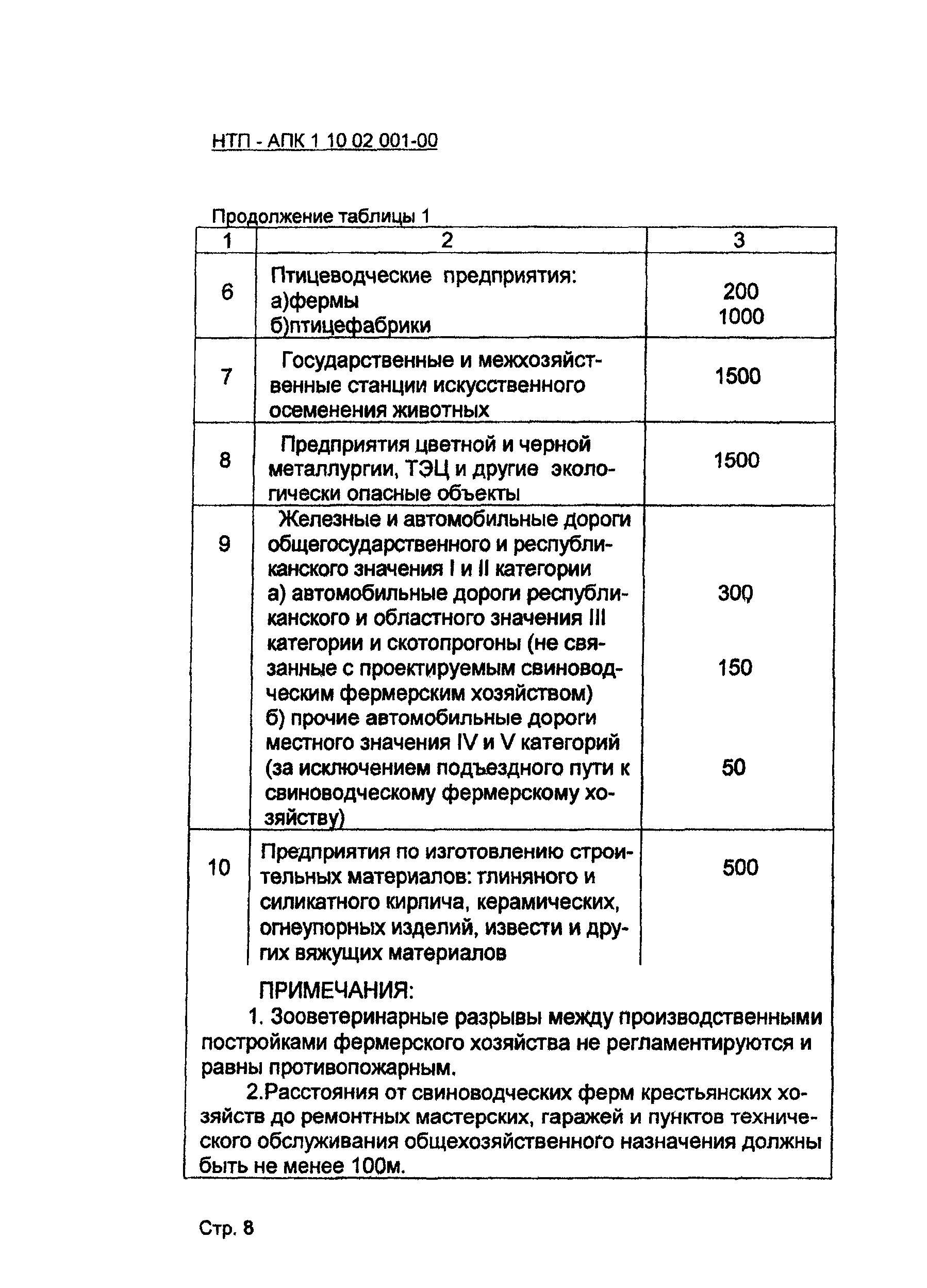 НТП АПК 1.10.02.001-00