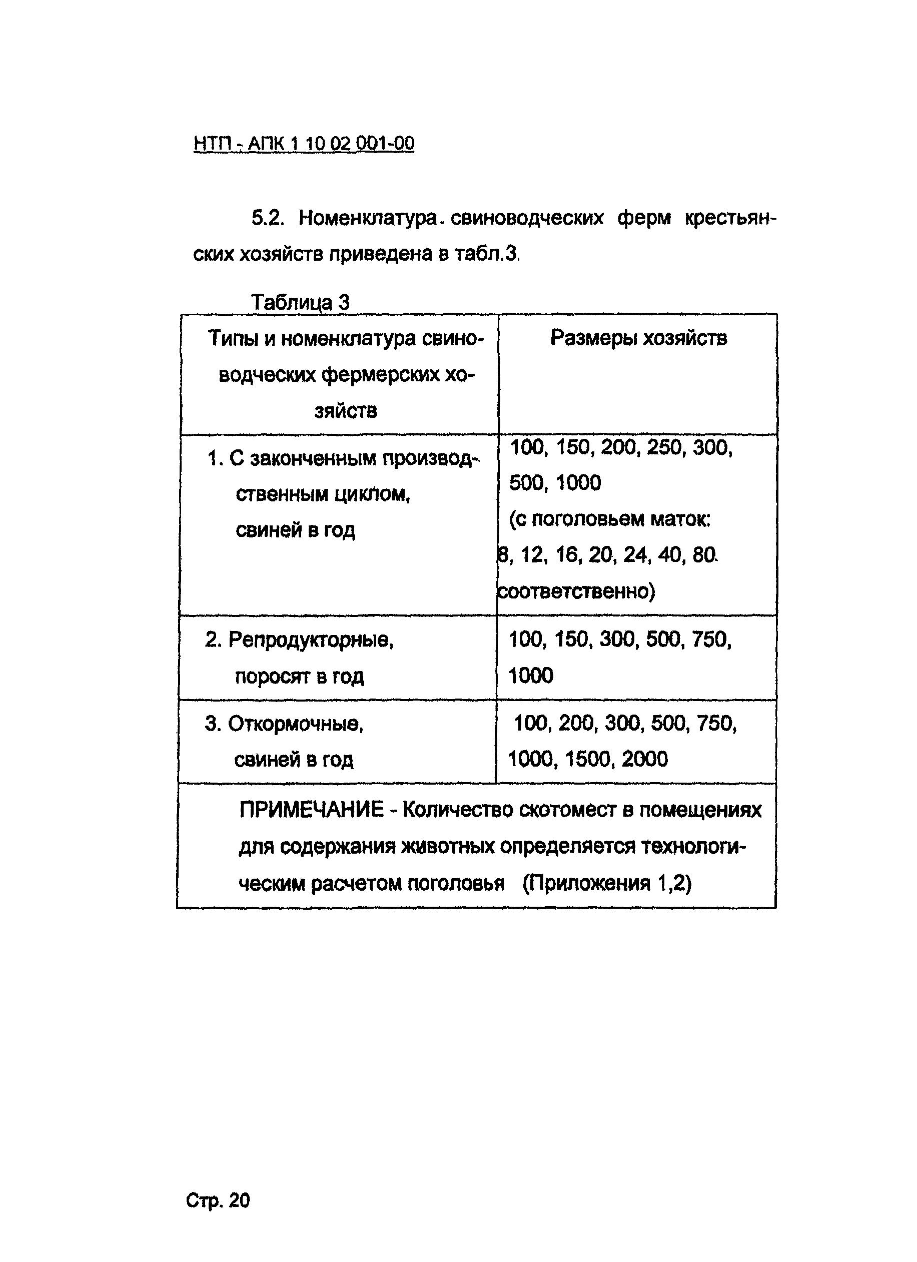 НТП АПК 1.10.02.001-00