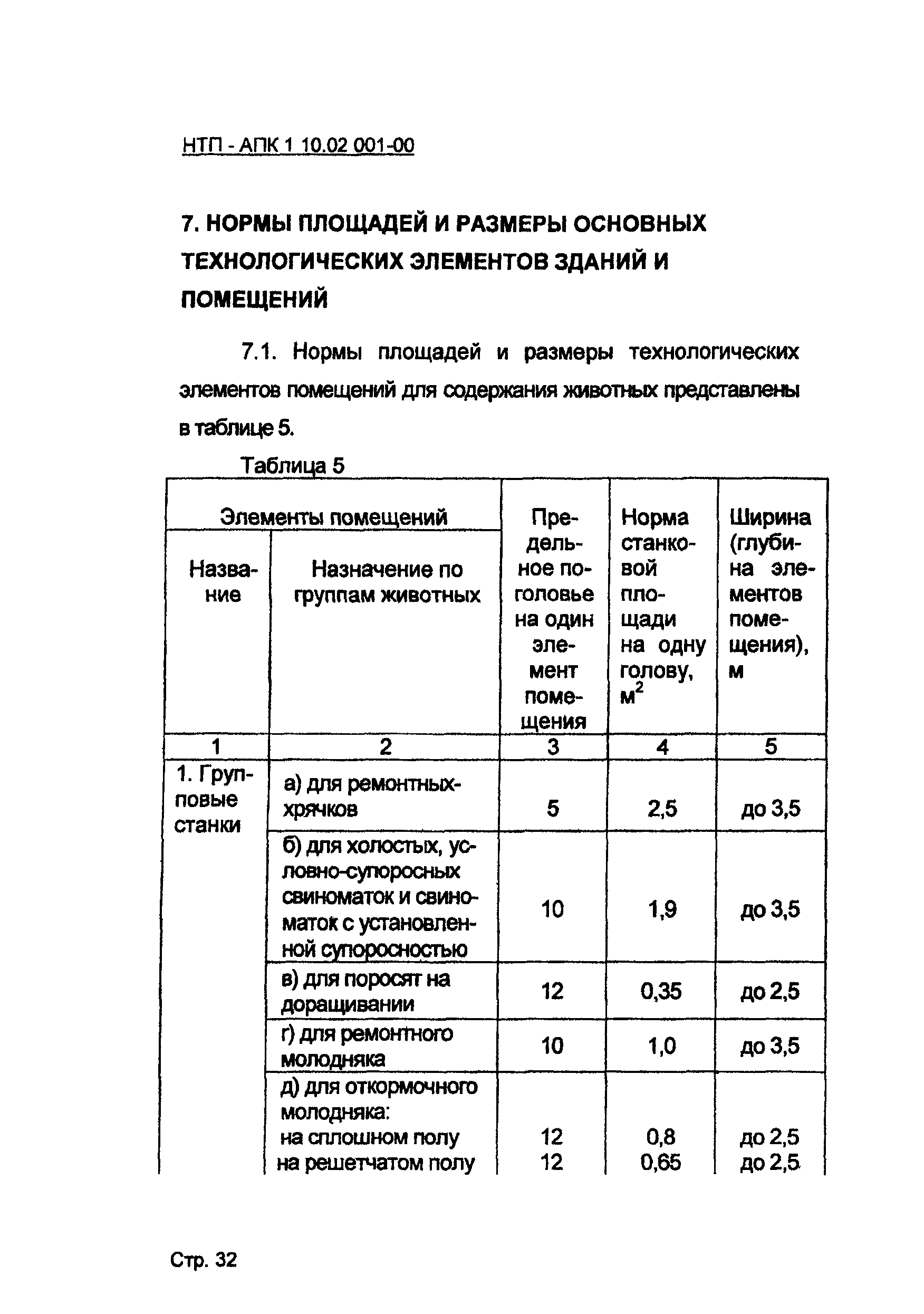 НТП АПК 1.10.02.001-00