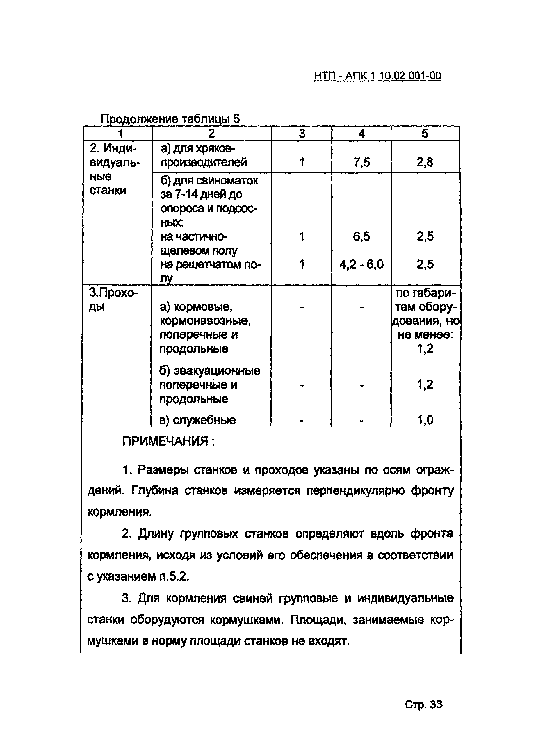 НТП АПК 1.10.02.001-00