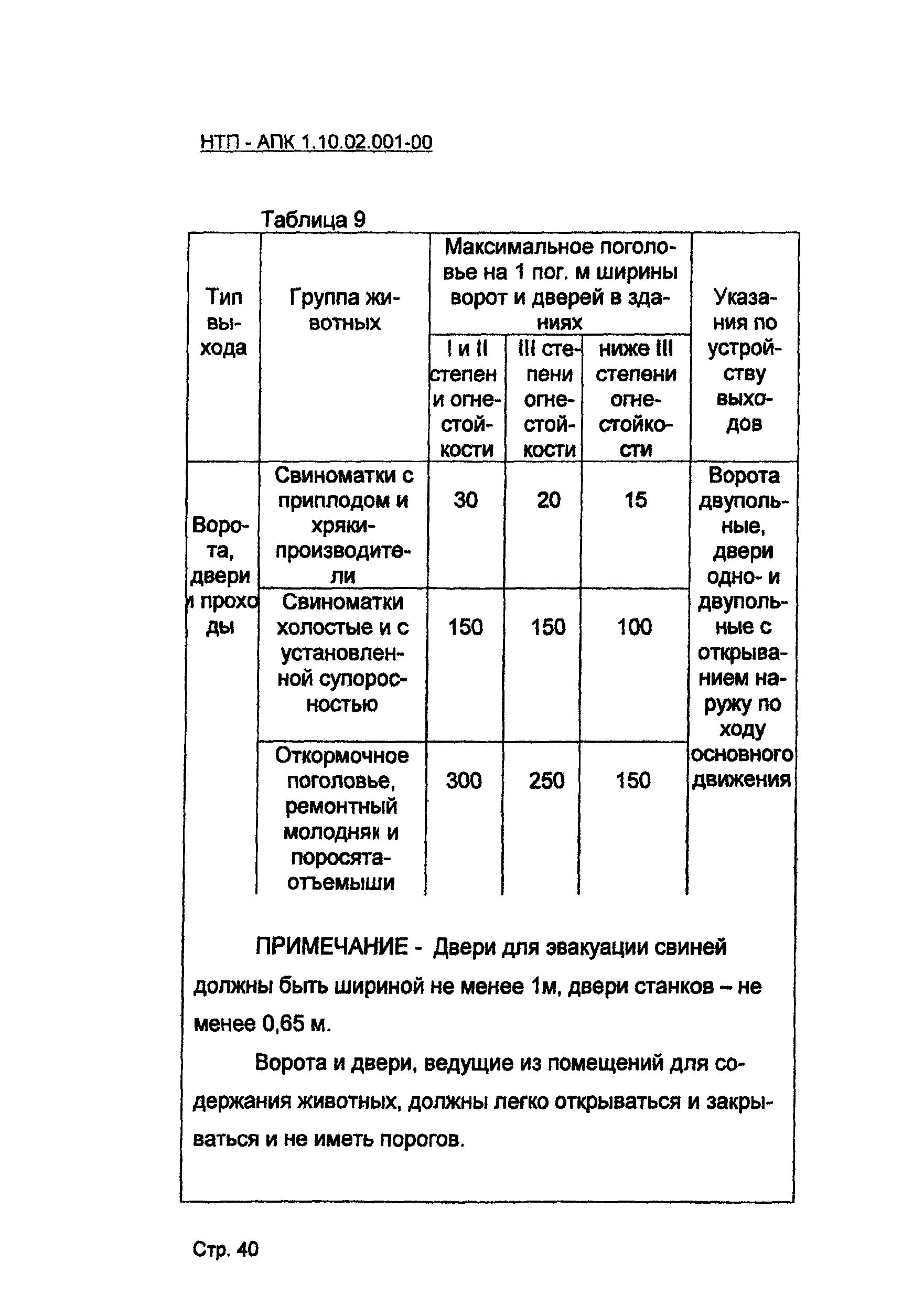 НТП АПК 1.10.02.001-00