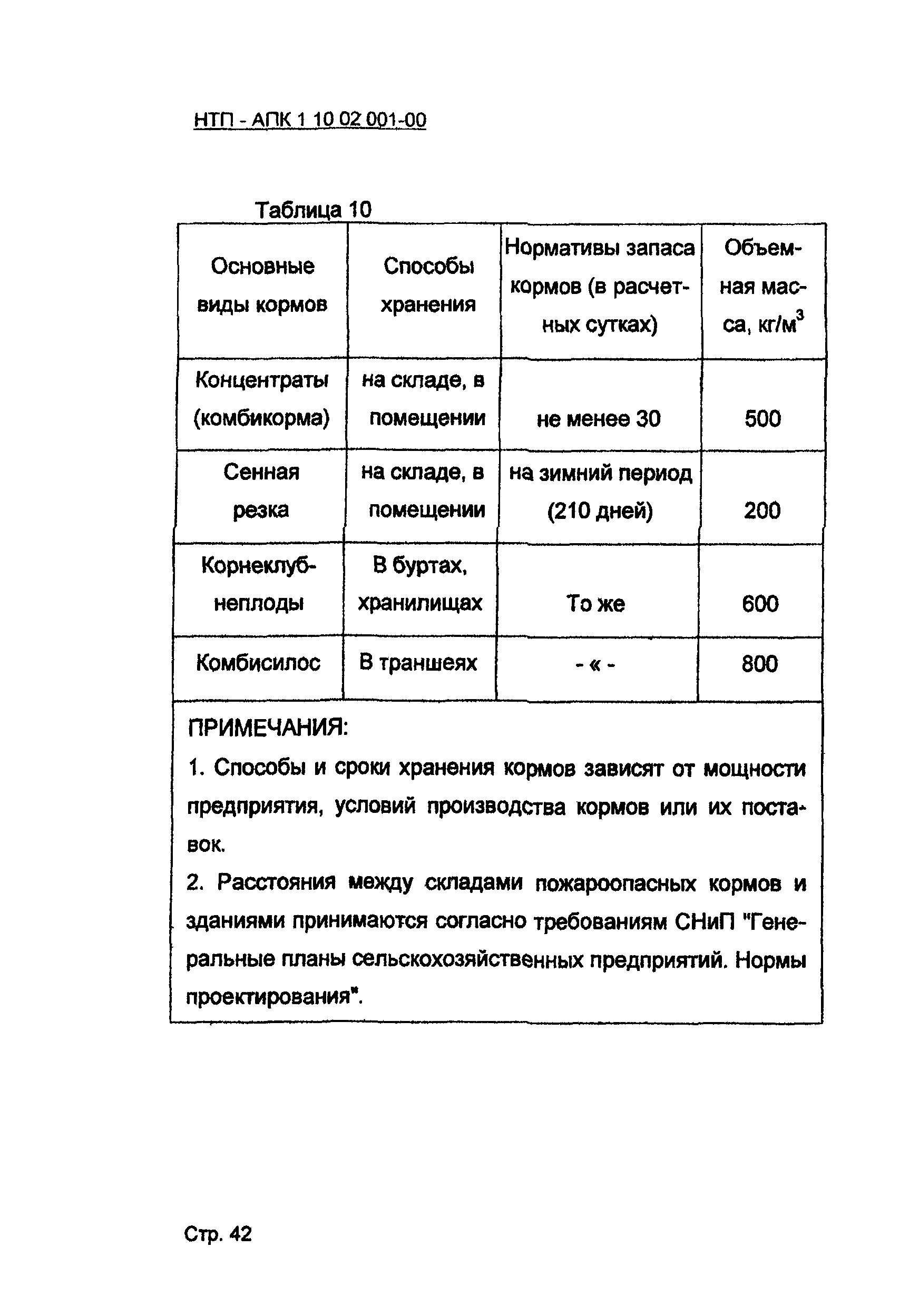 НТП АПК 1.10.02.001-00