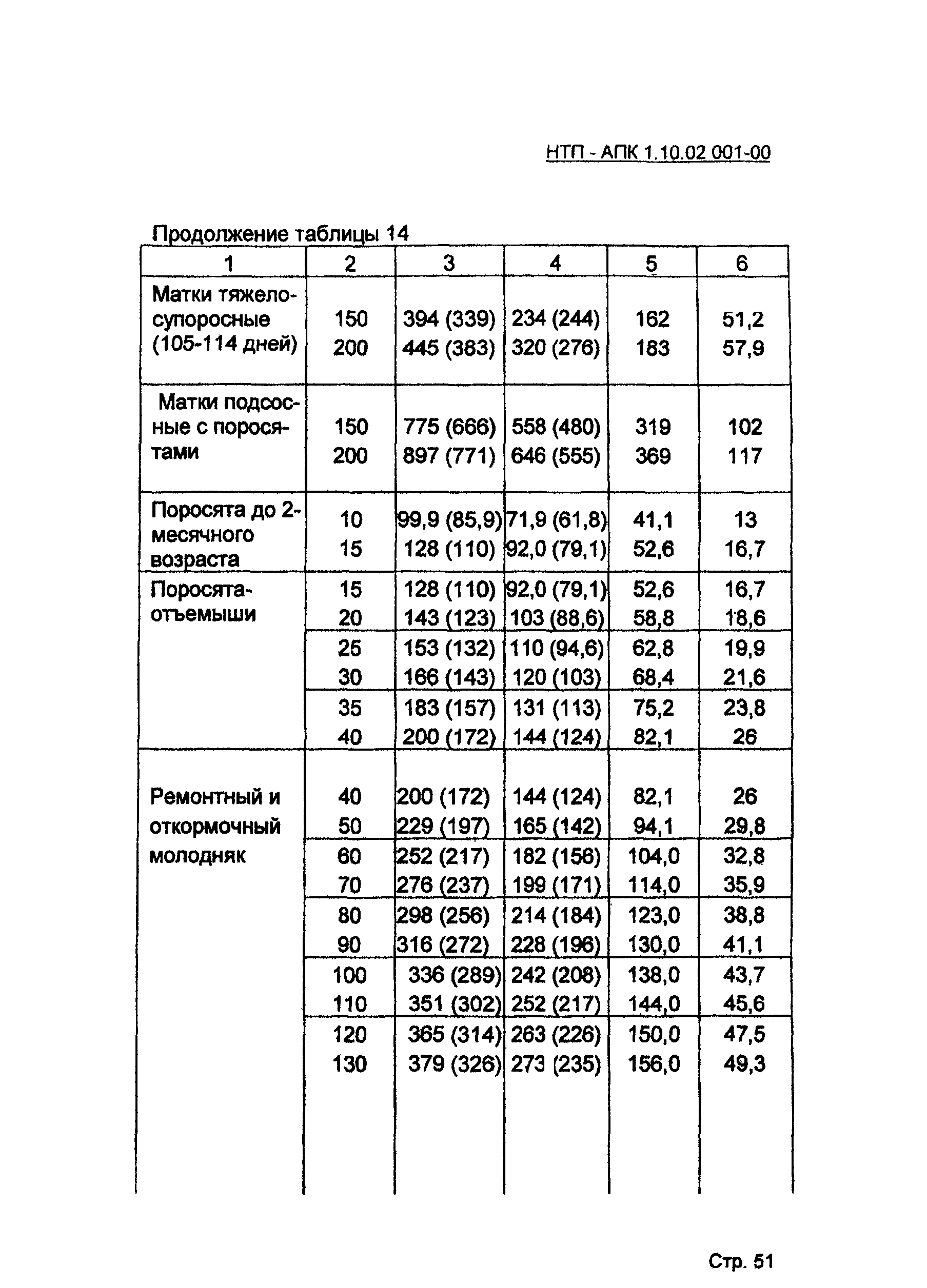 НТП АПК 1.10.02.001-00