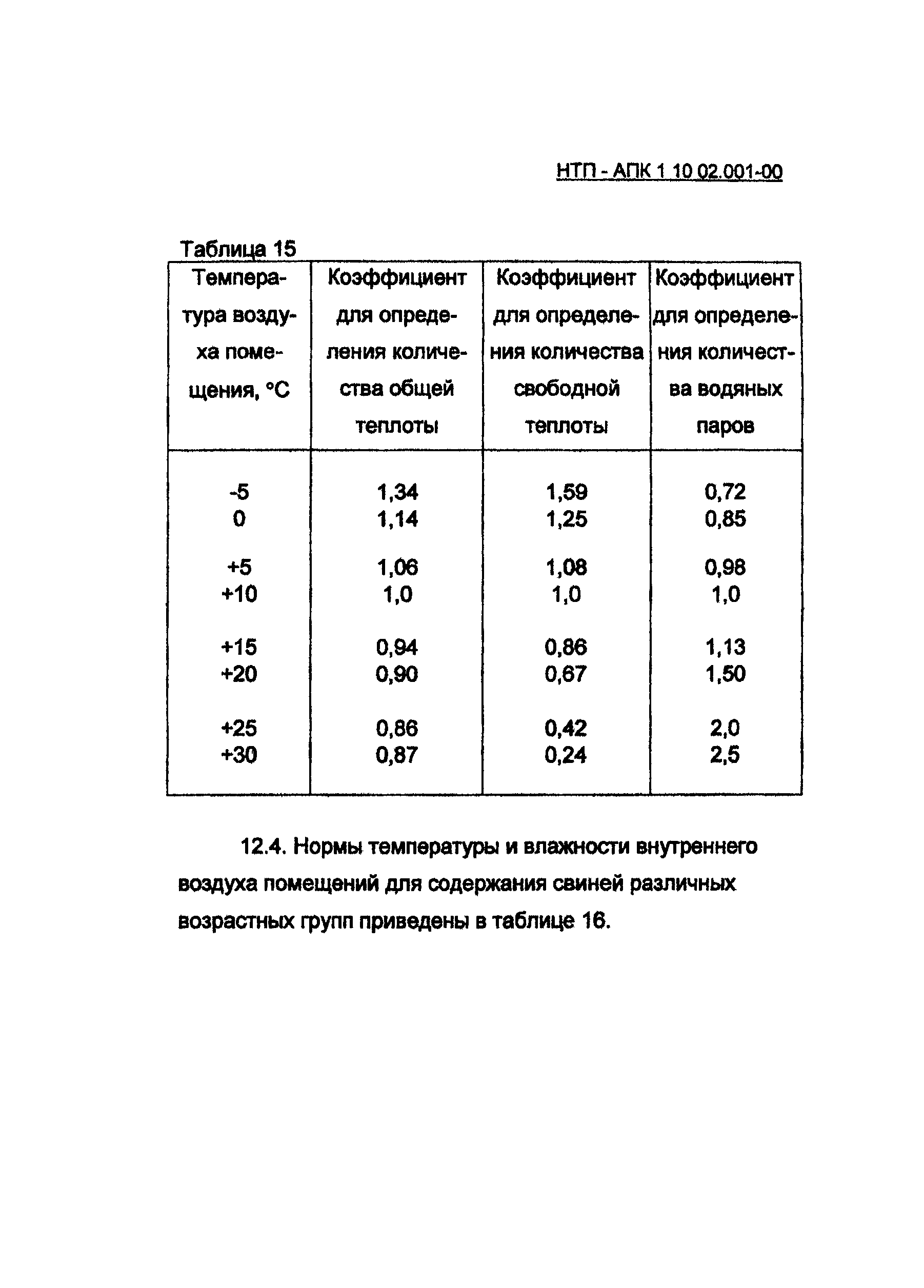 НТП АПК 1.10.02.001-00