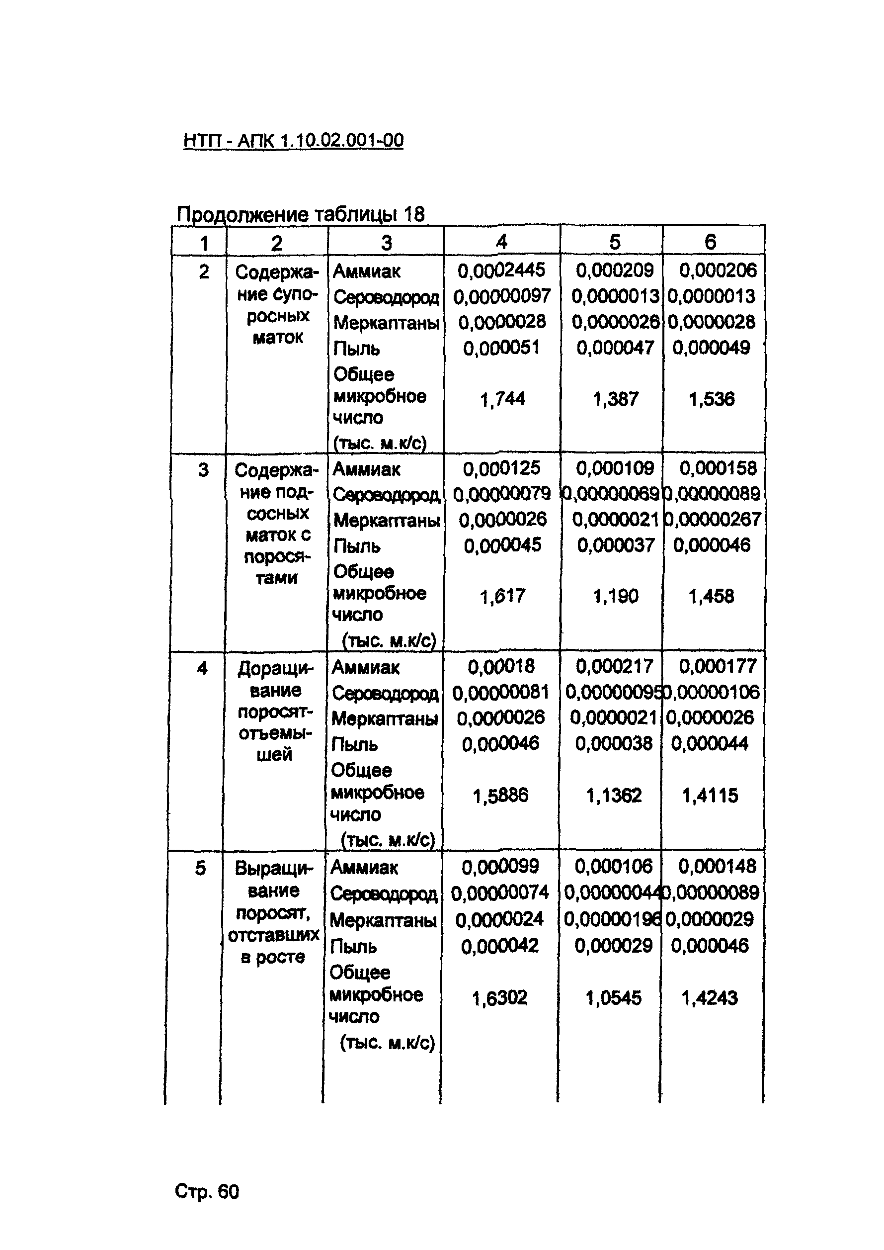 НТП АПК 1.10.02.001-00