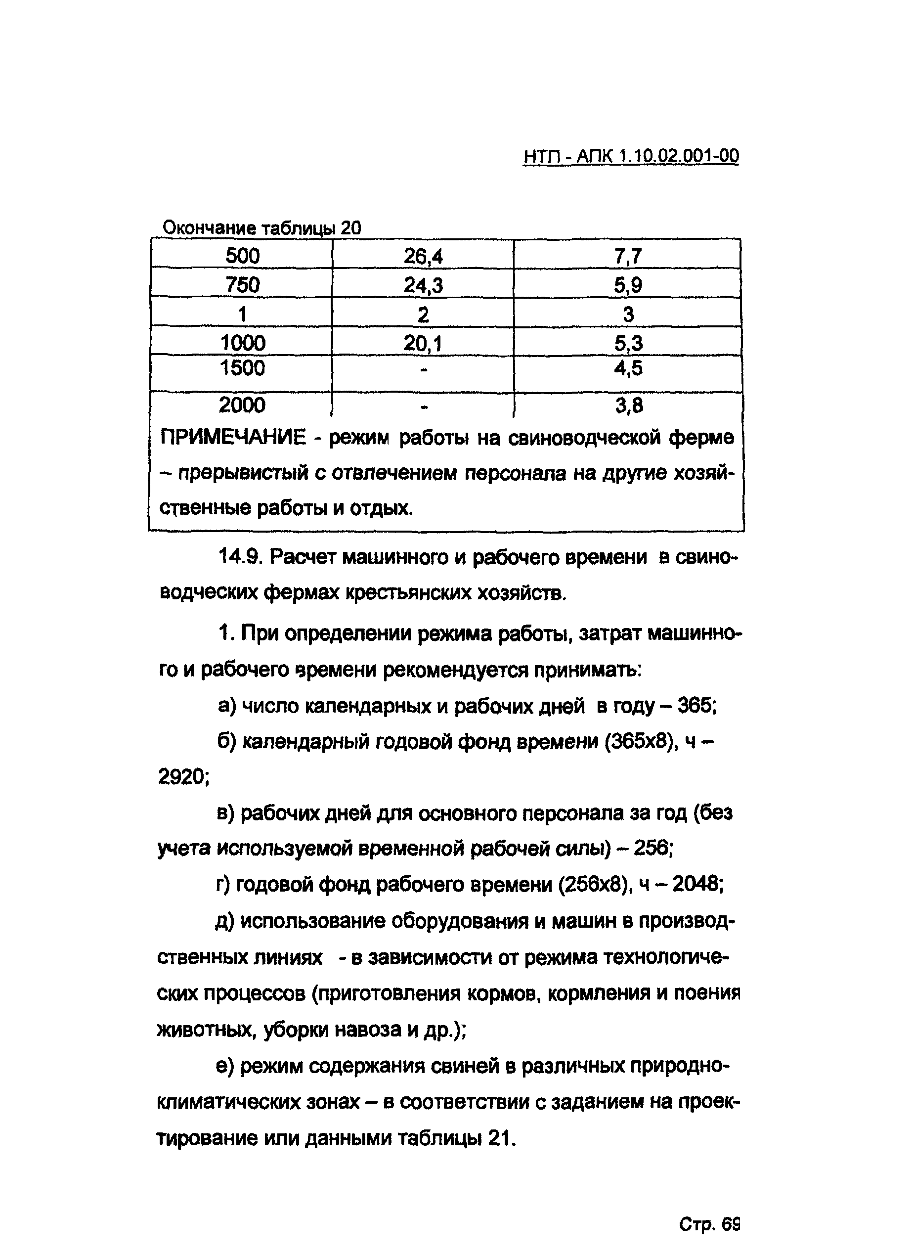 НТП АПК 1.10.02.001-00