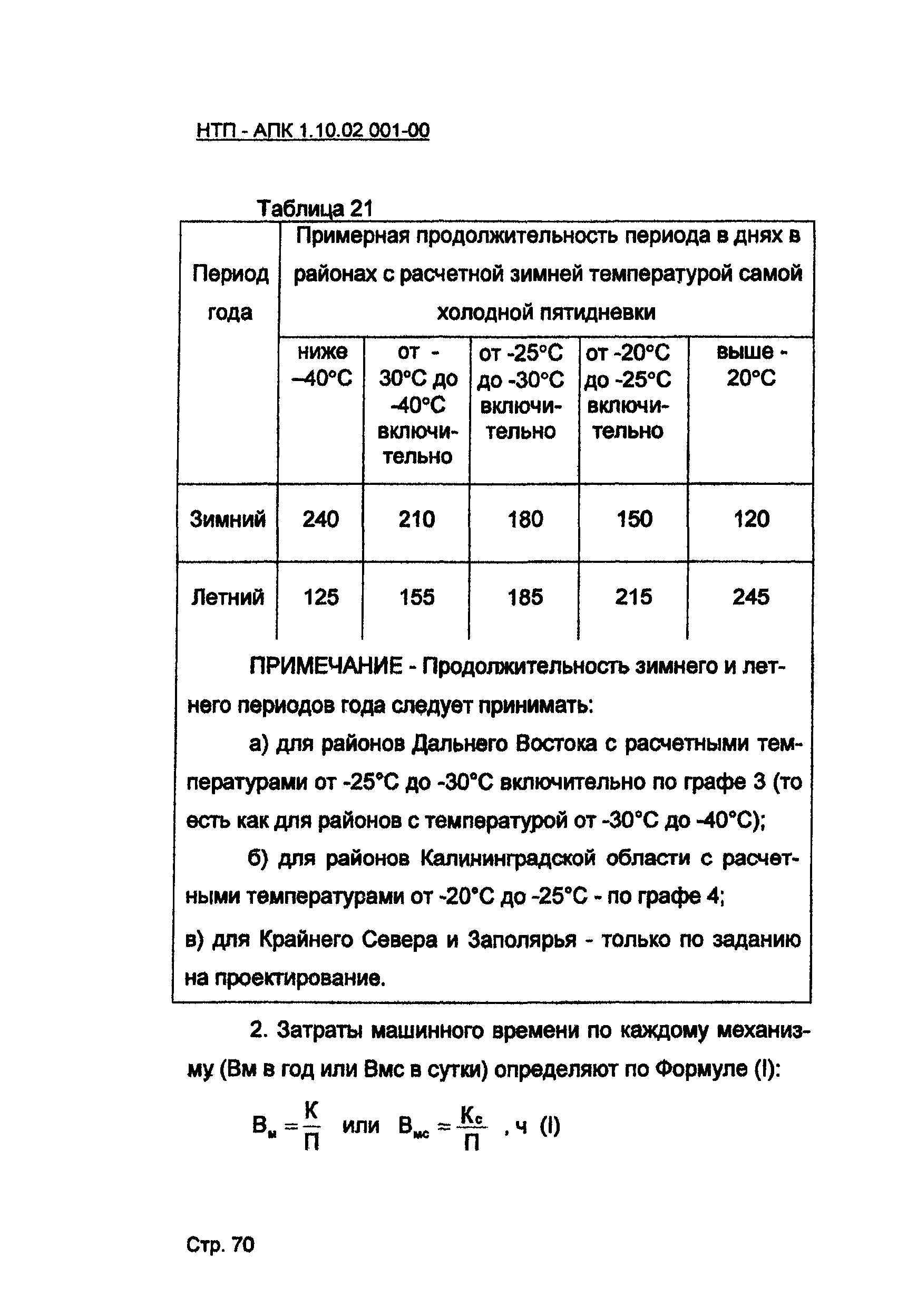 НТП АПК 1.10.02.001-00