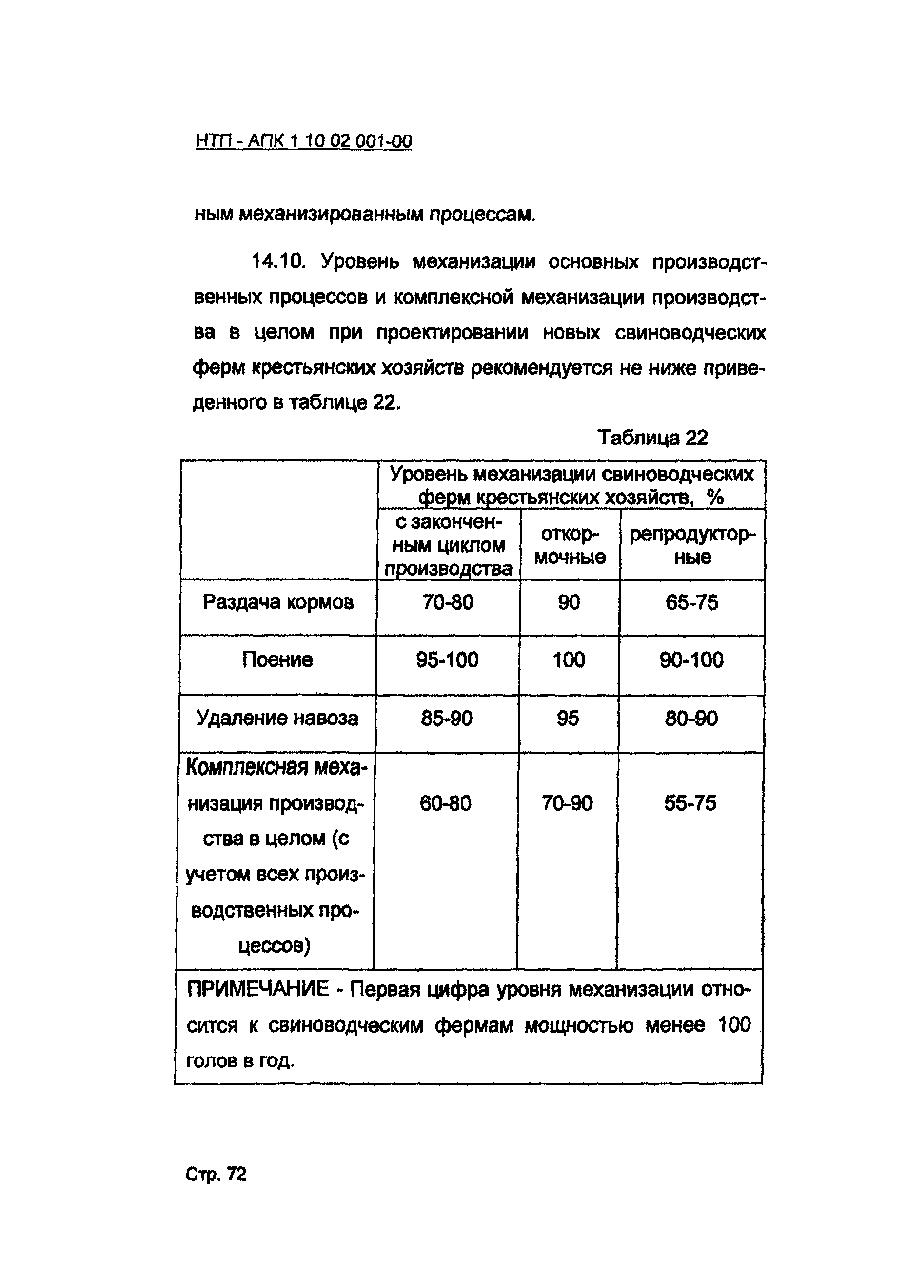 НТП АПК 1.10.02.001-00