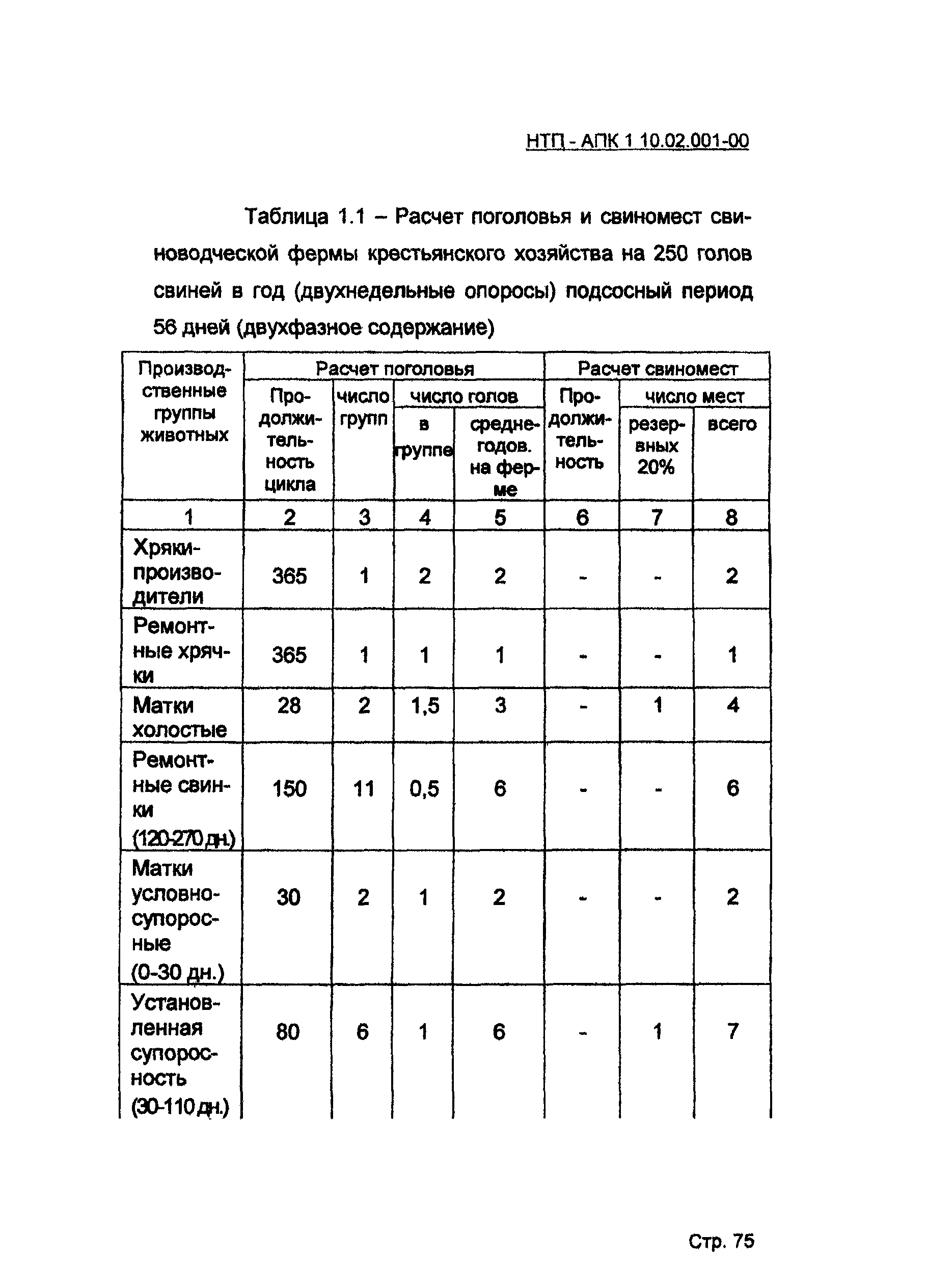 НТП АПК 1.10.02.001-00