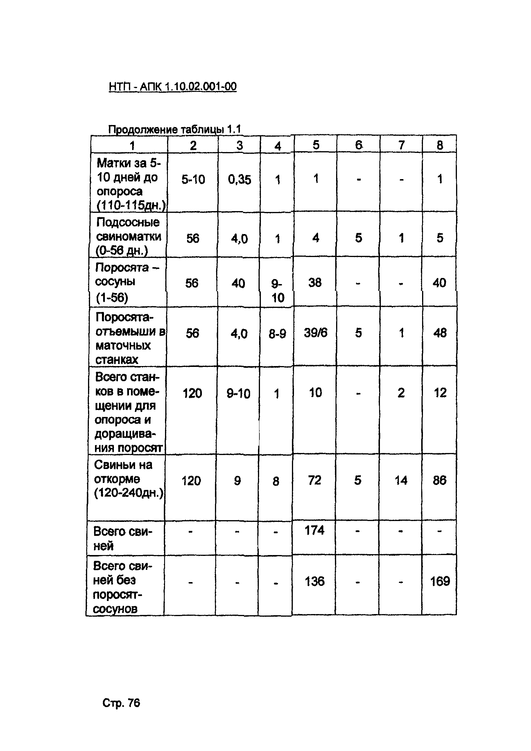 НТП АПК 1.10.02.001-00