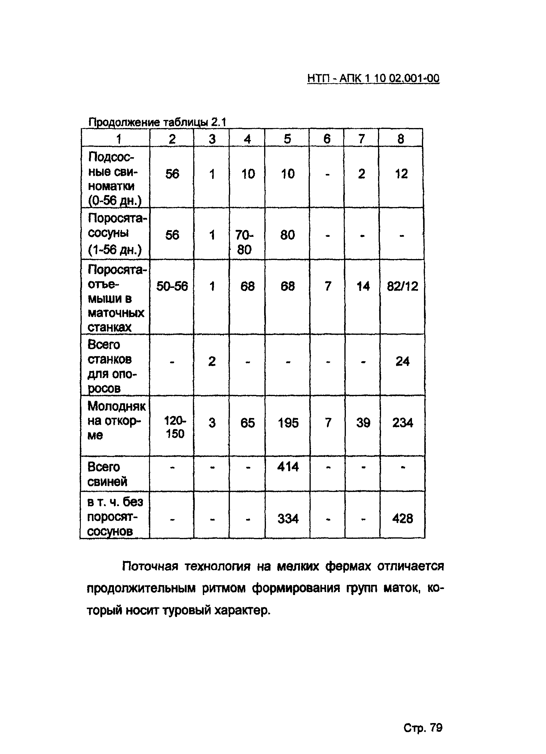 НТП АПК 1.10.02.001-00