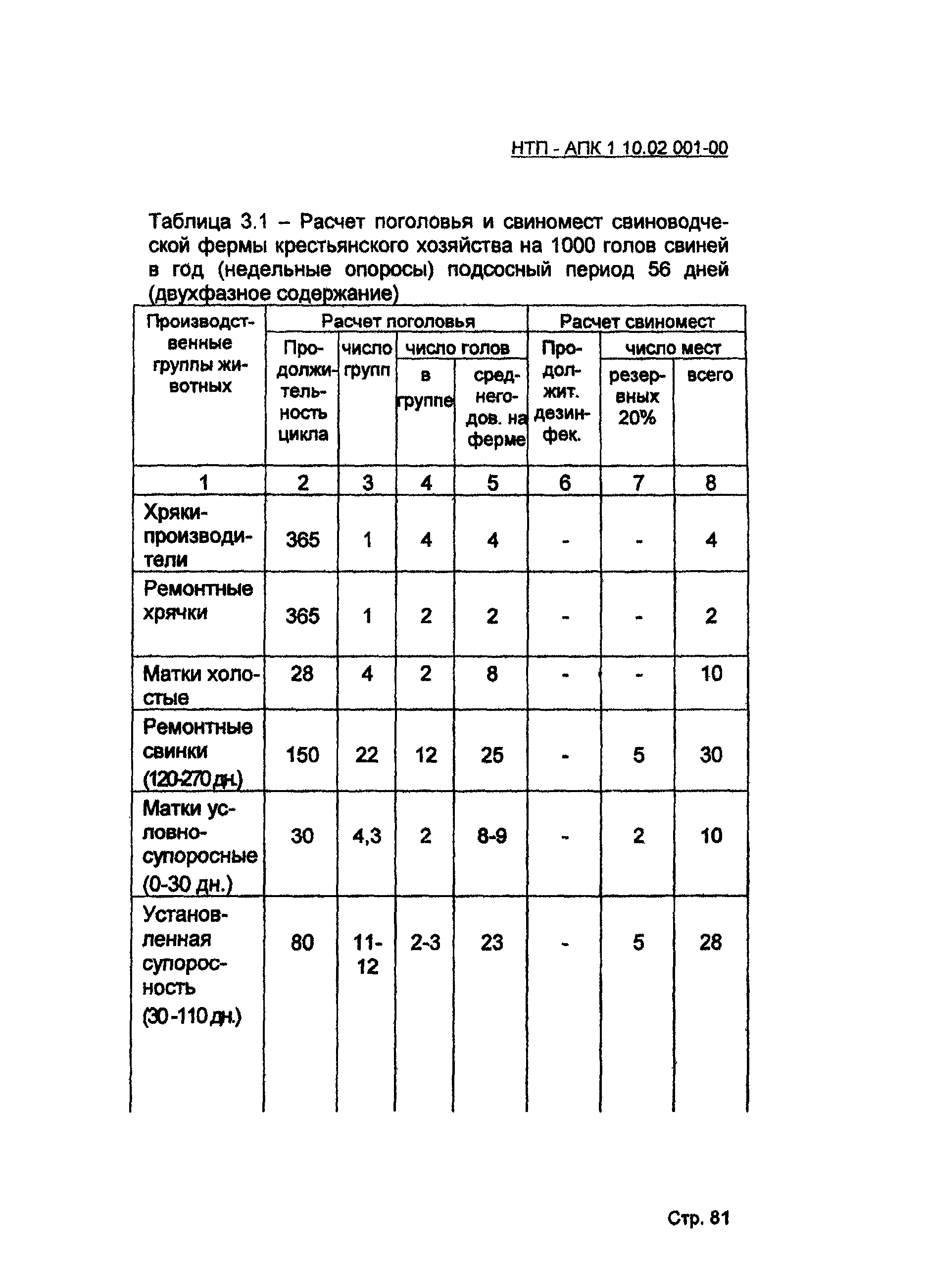 НТП АПК 1.10.02.001-00