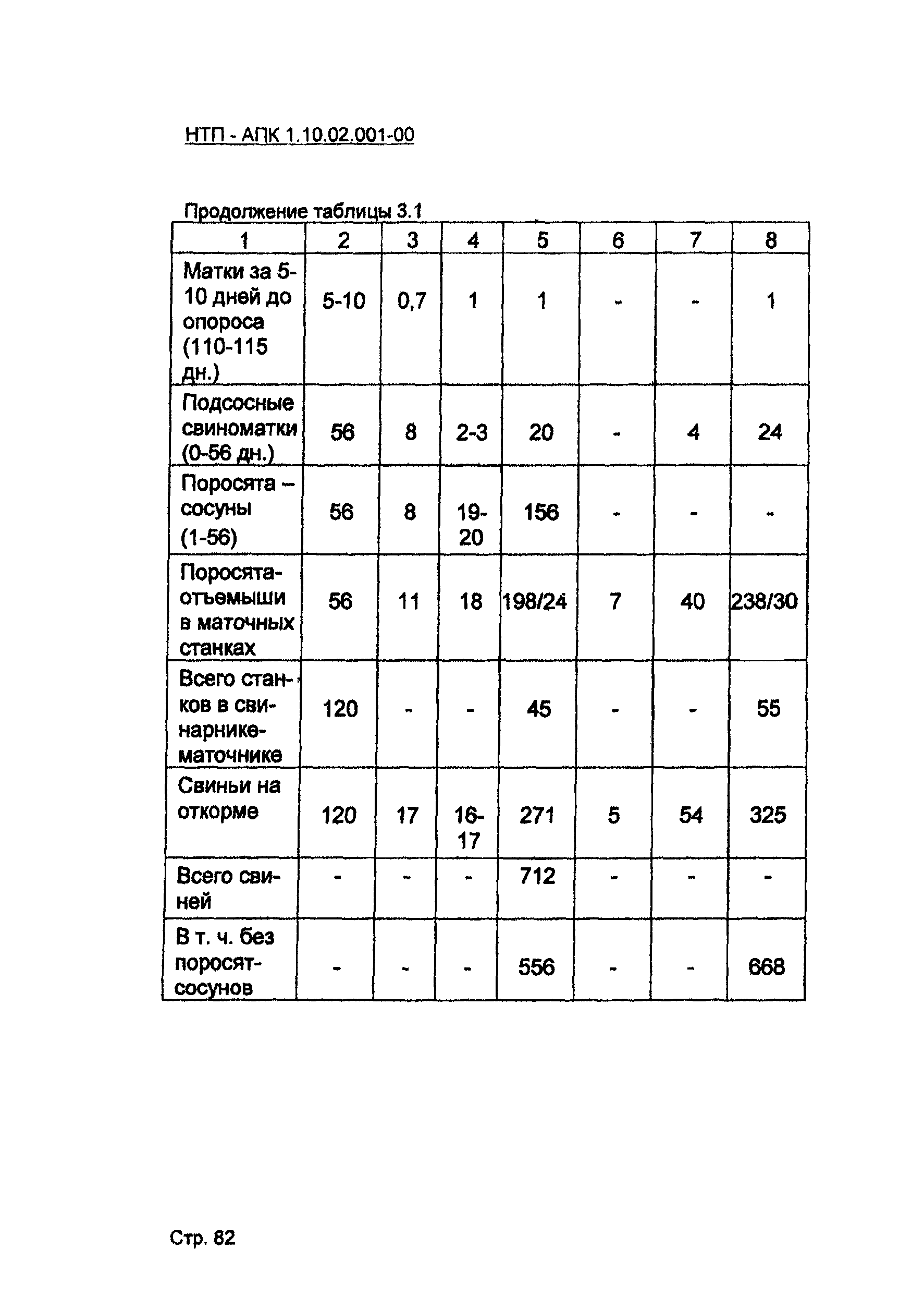 НТП АПК 1.10.02.001-00