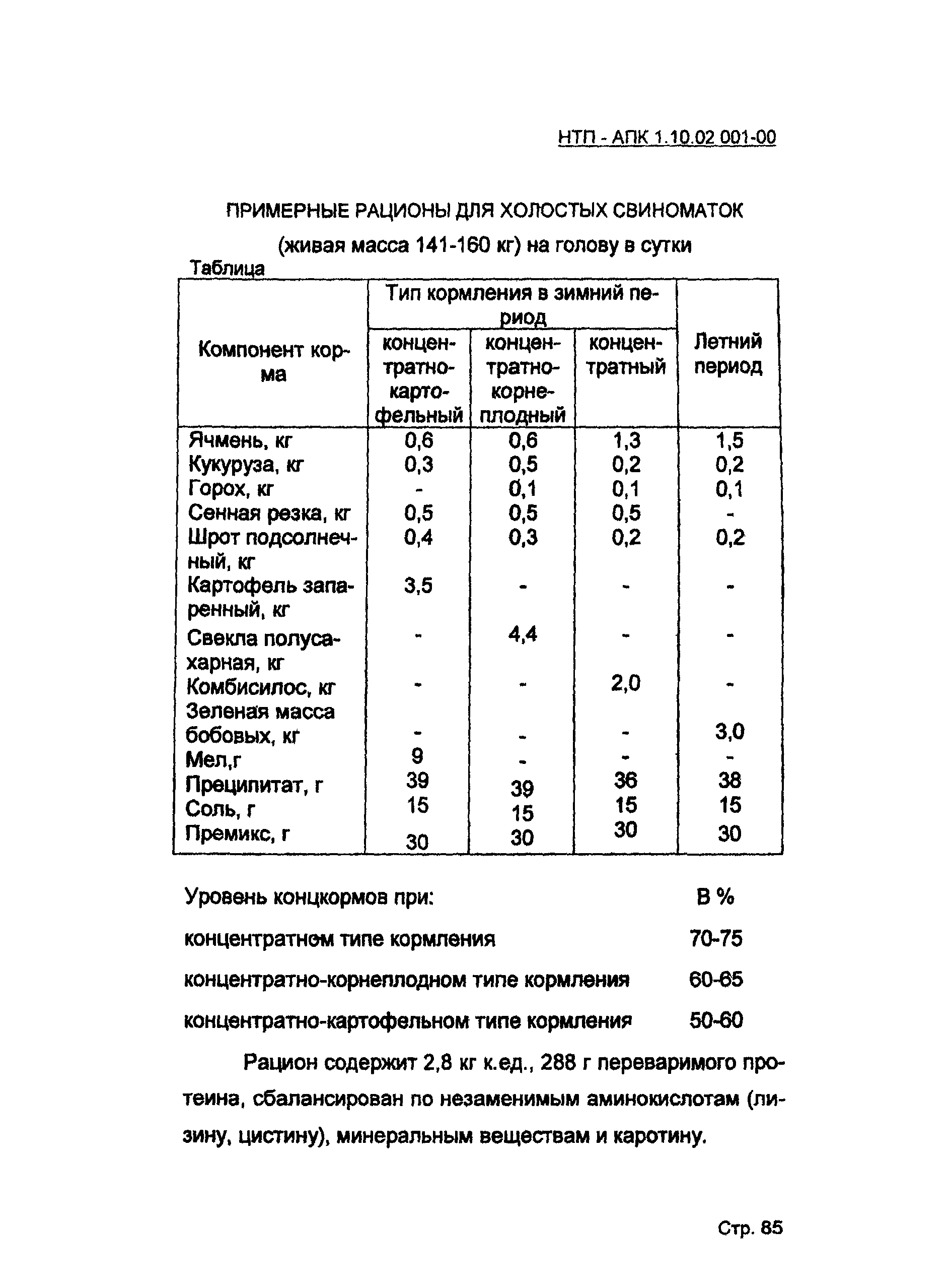 НТП АПК 1.10.02.001-00