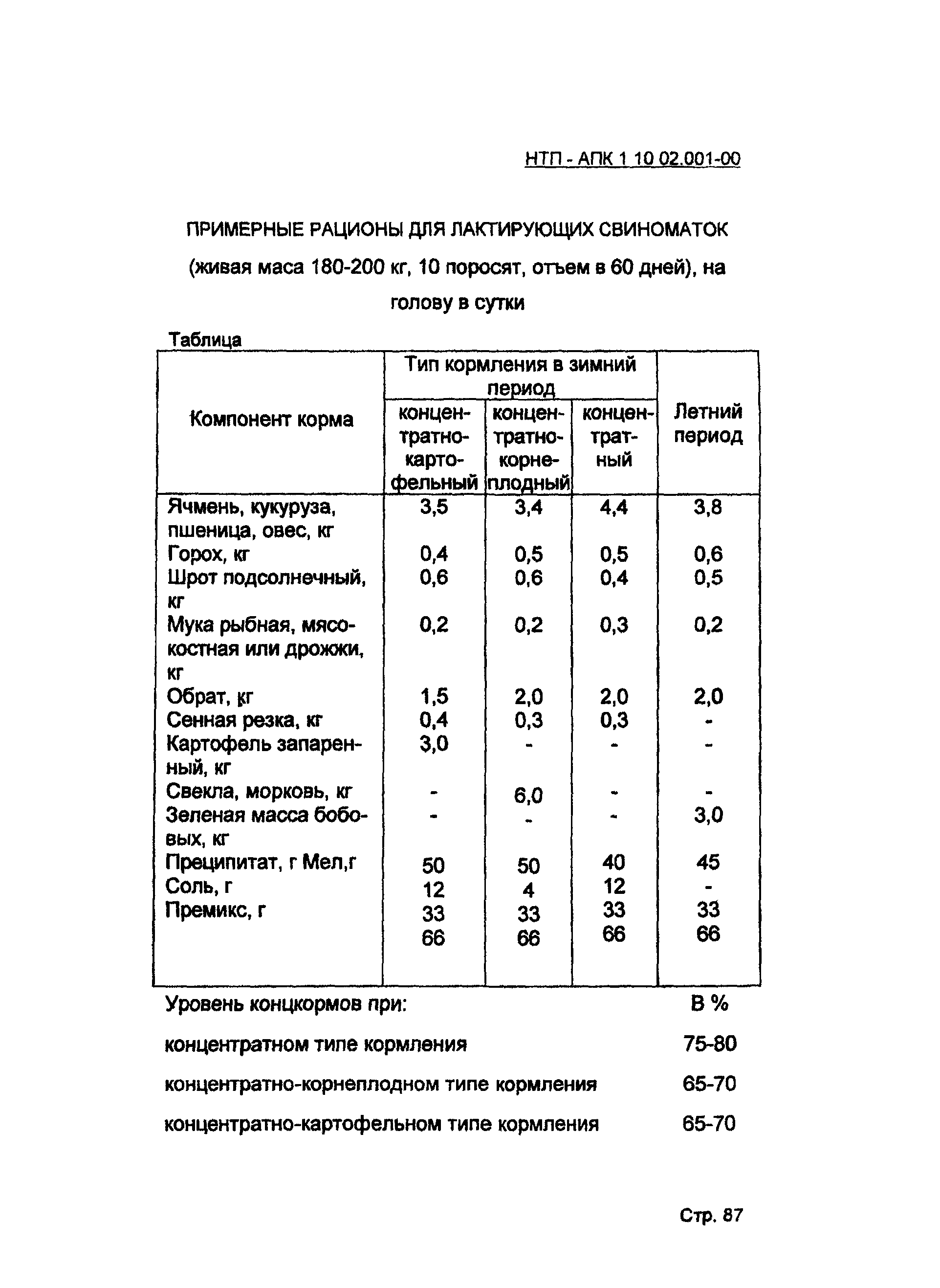 НТП АПК 1.10.02.001-00