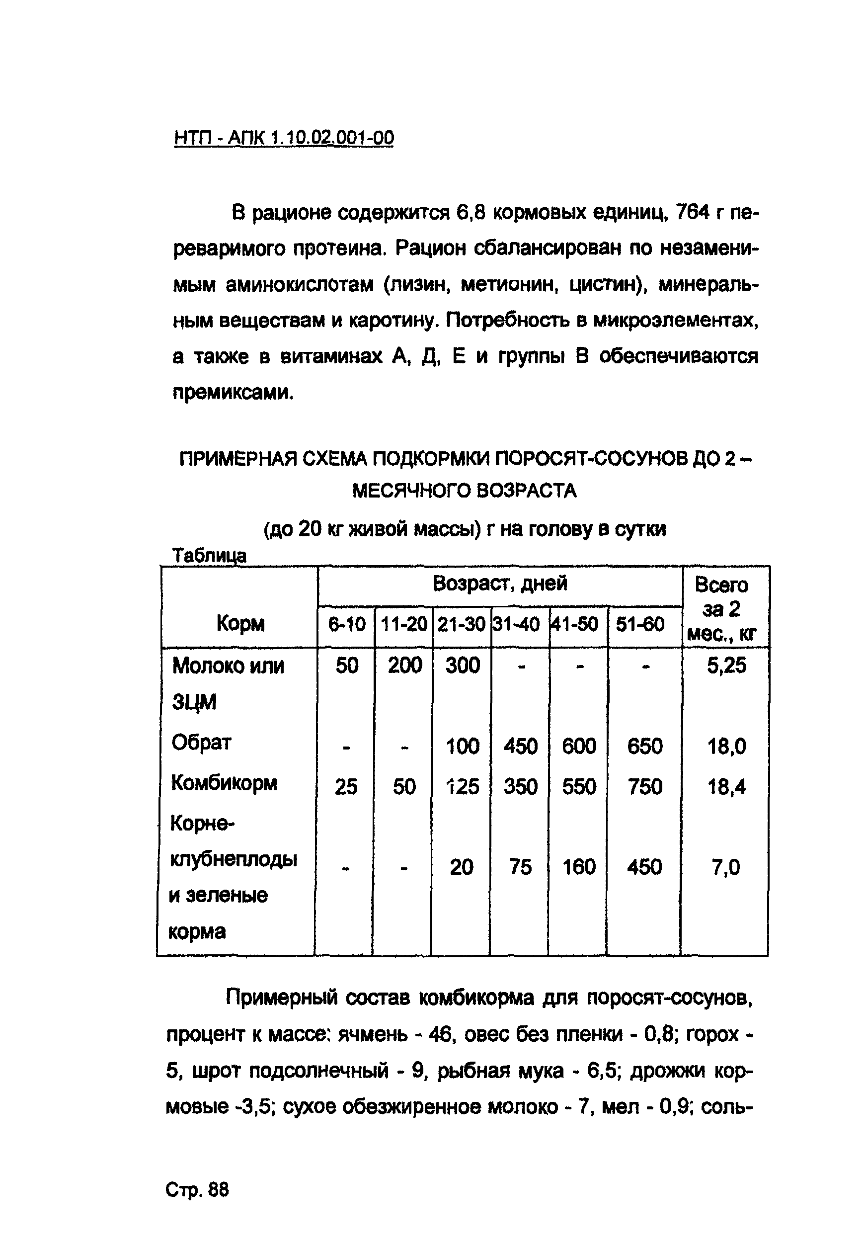 НТП АПК 1.10.02.001-00