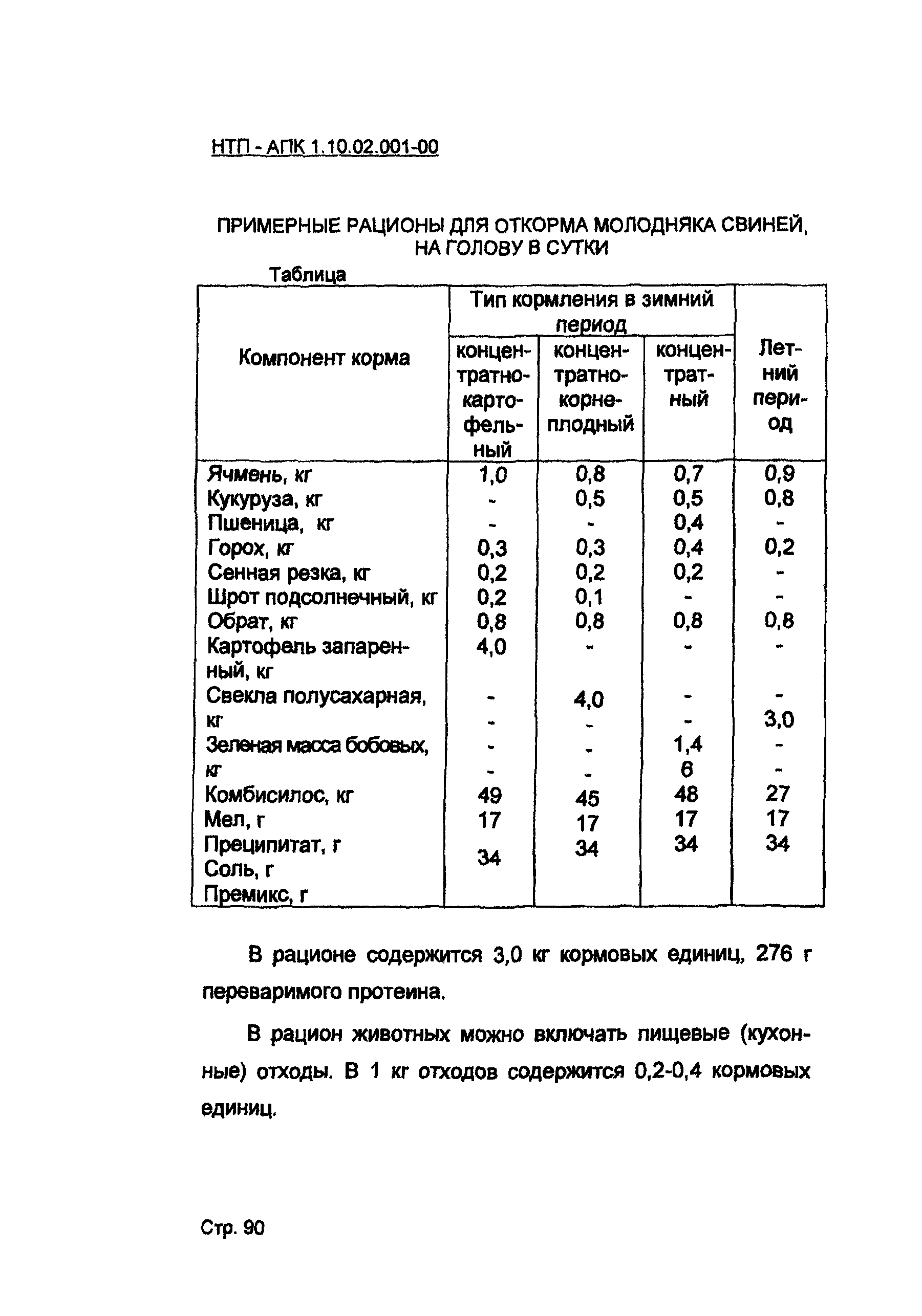 НТП АПК 1.10.02.001-00