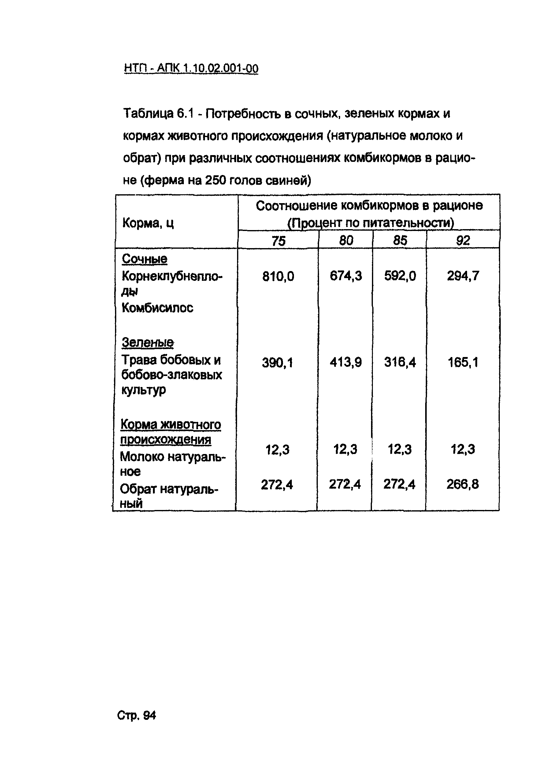 НТП АПК 1.10.02.001-00