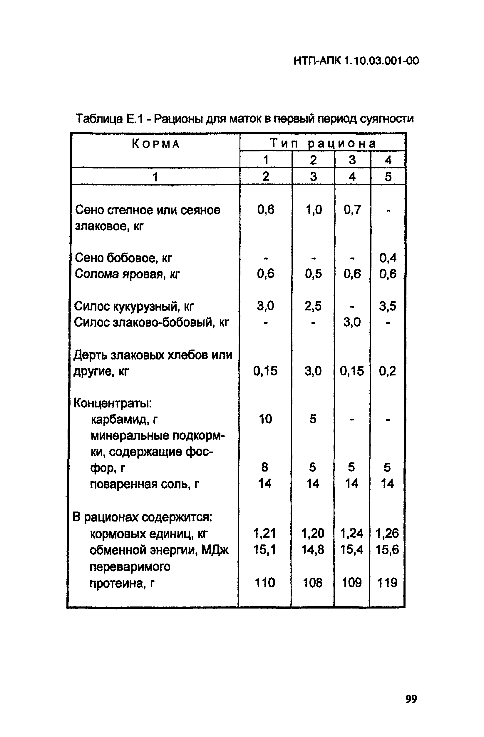 НТП АПК 1.10.03.001-00