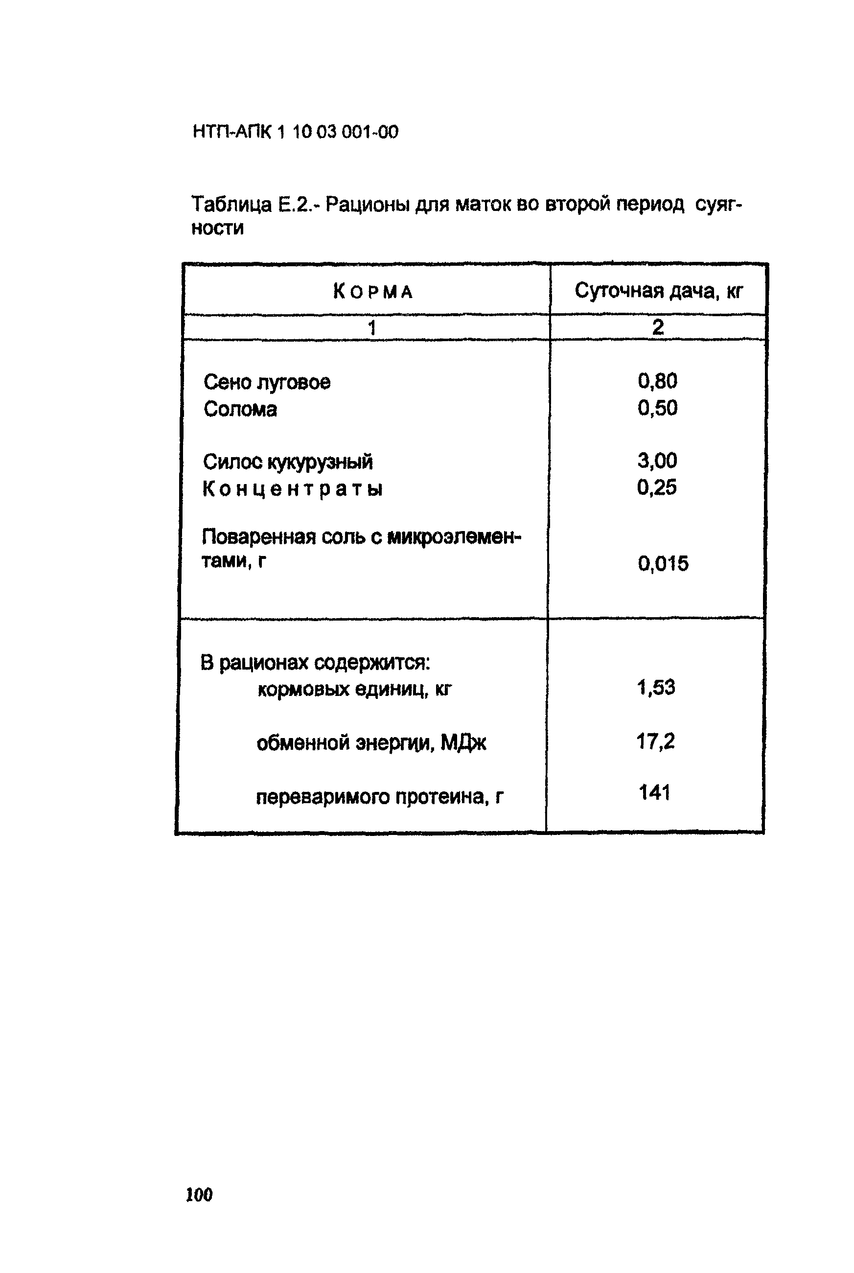 НТП АПК 1.10.03.001-00