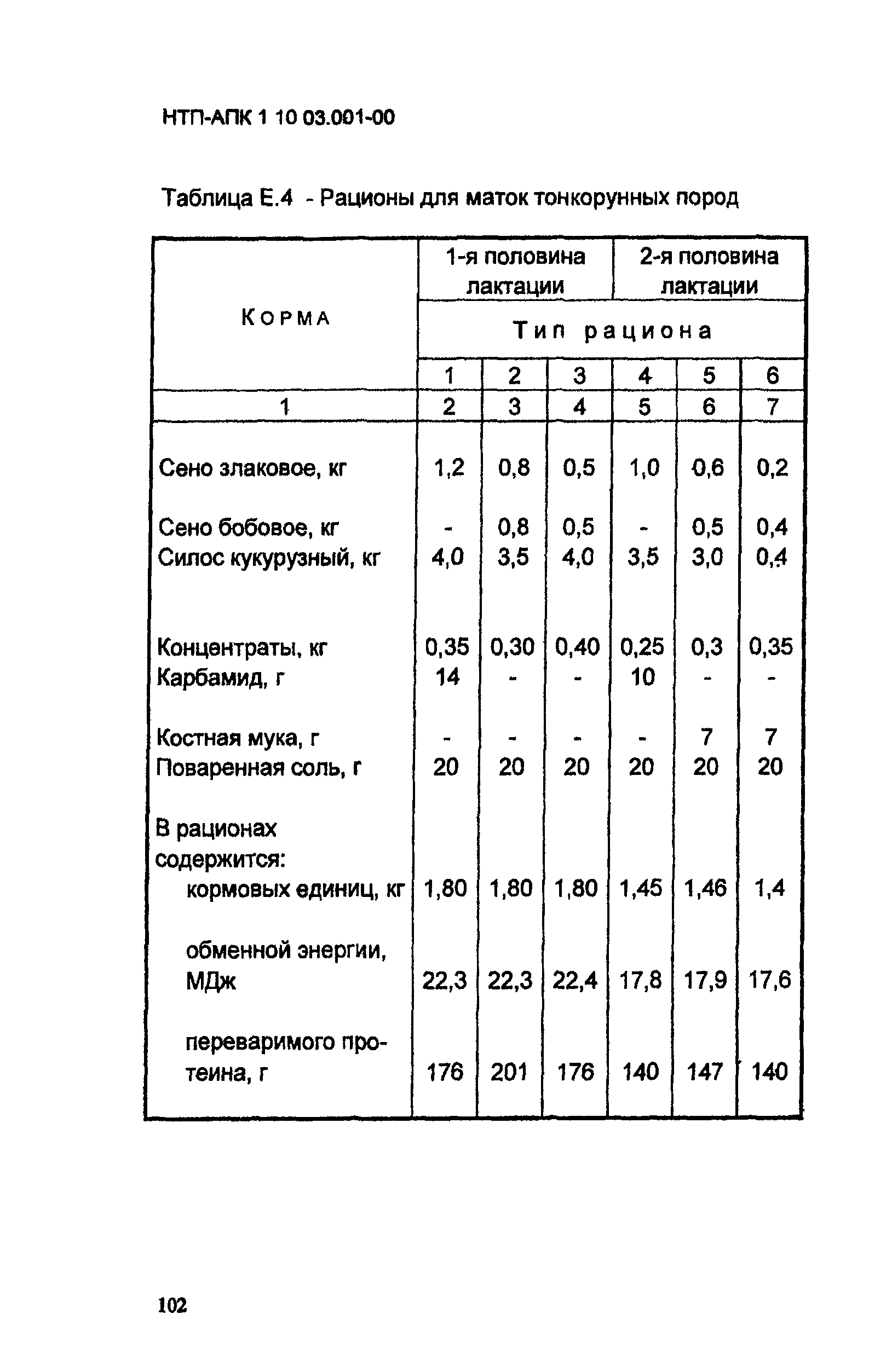 НТП АПК 1.10.03.001-00