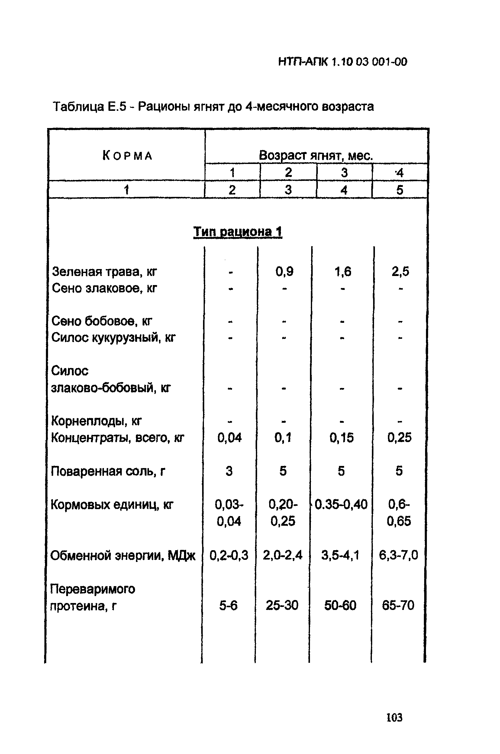 НТП АПК 1.10.03.001-00