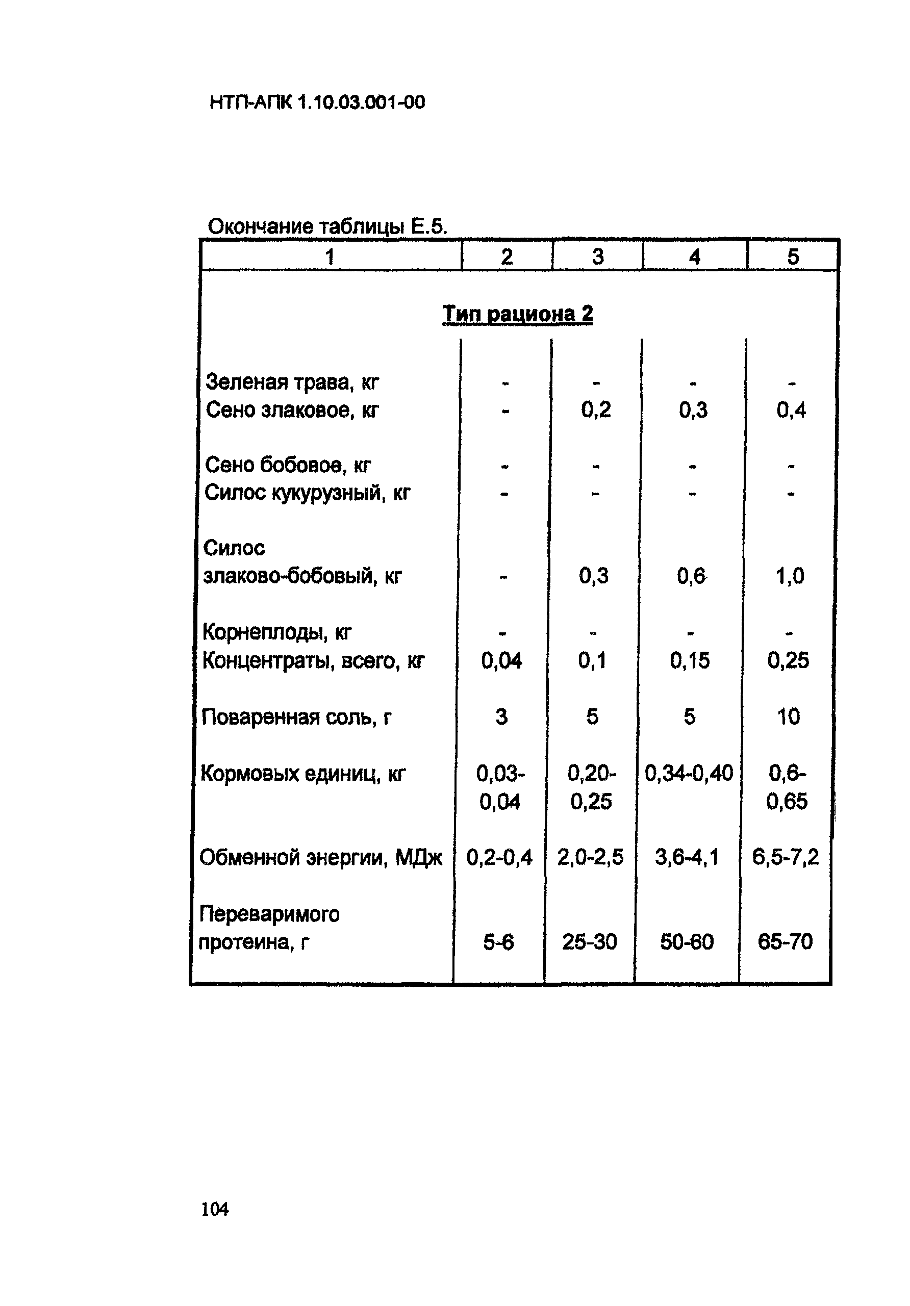 НТП АПК 1.10.03.001-00