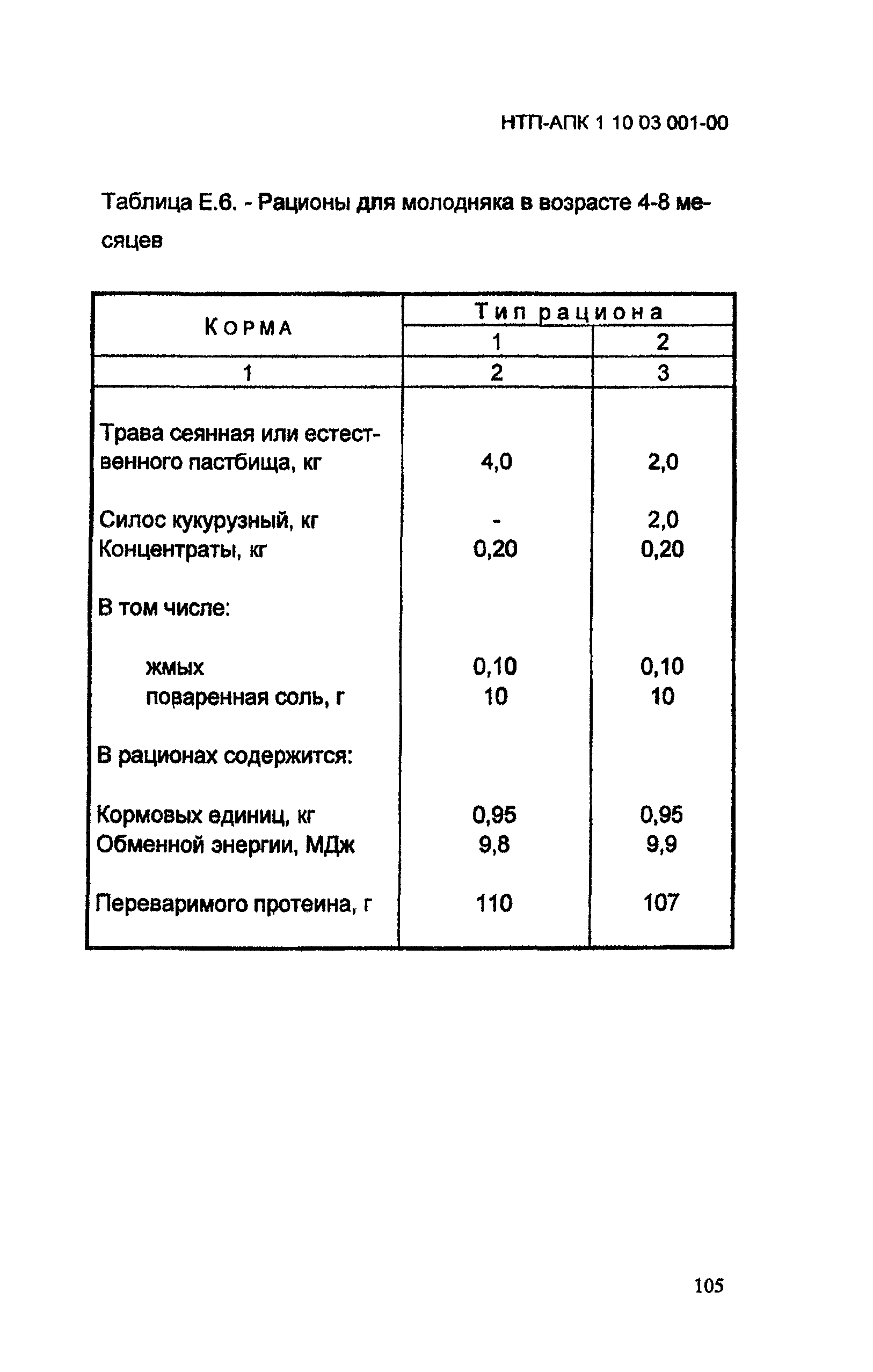 НТП АПК 1.10.03.001-00